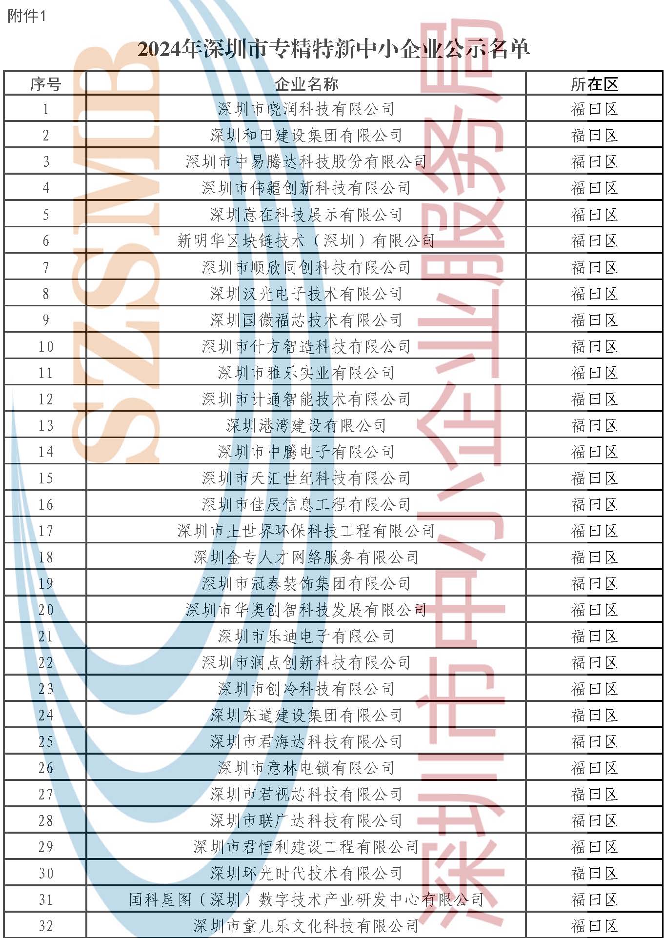 附件：公示名單 _頁面_001.jpg