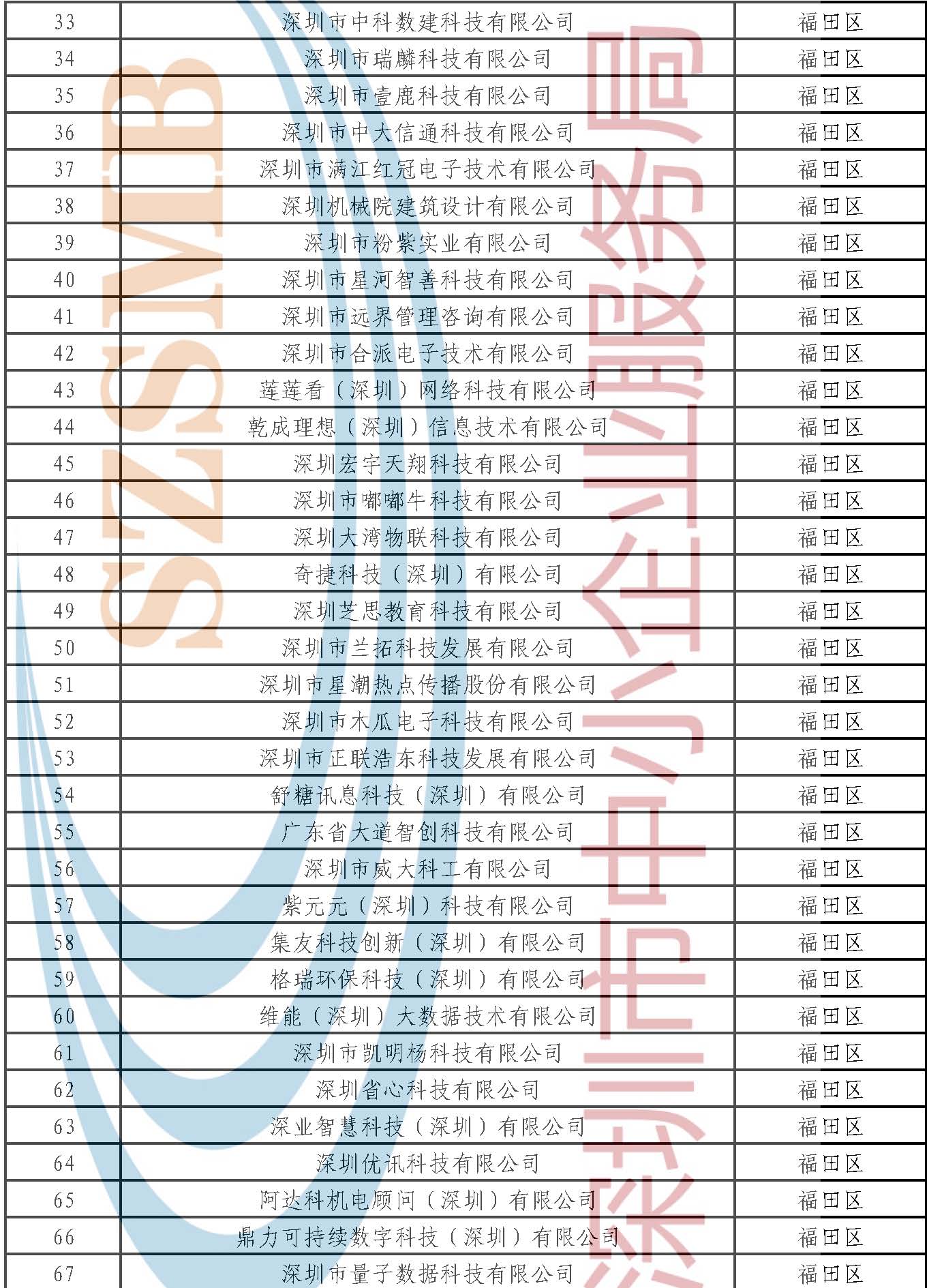 附件：公示名單 _頁面_002.jpg