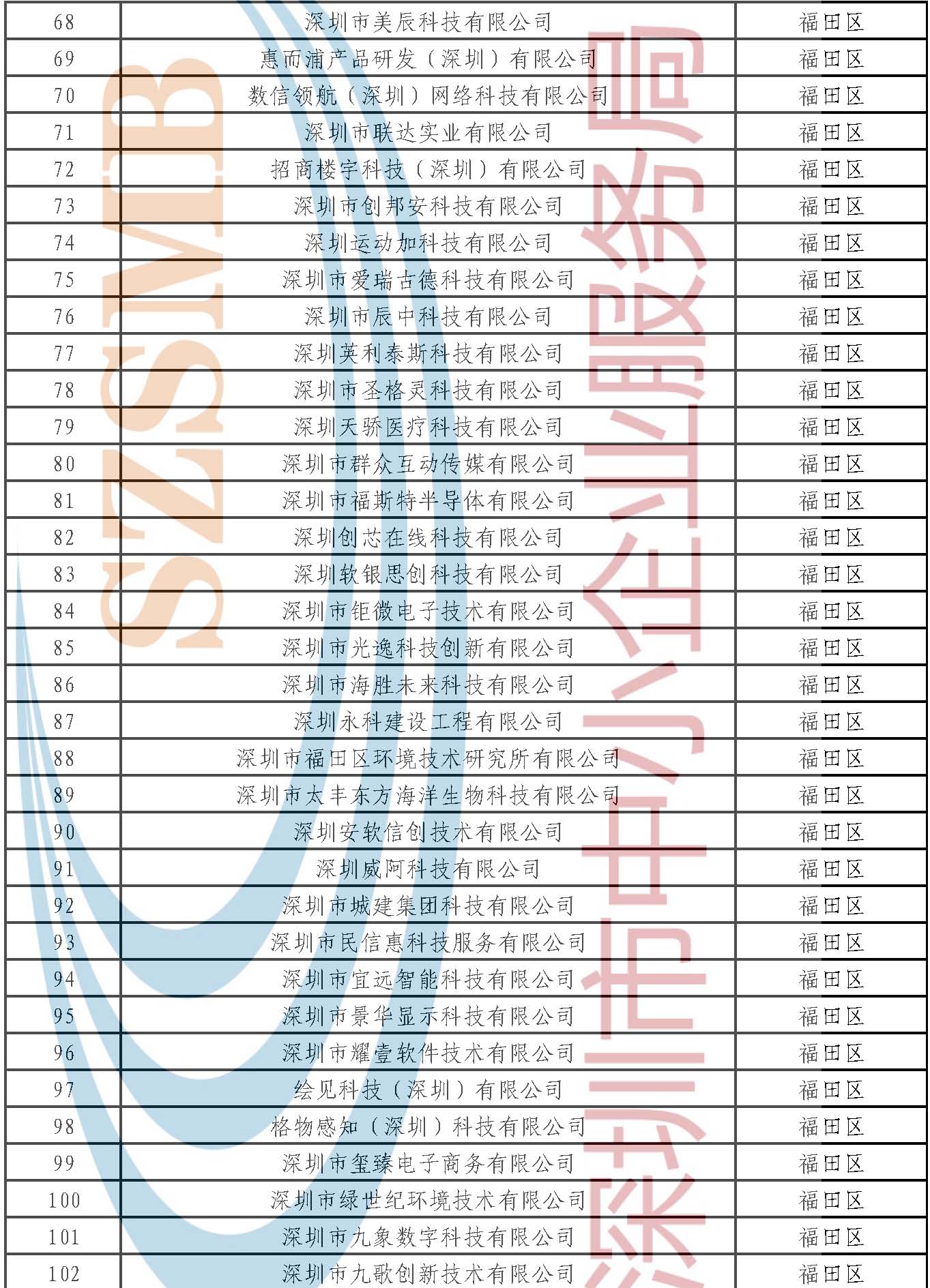 附件：公示名單 _頁(yè)面_003.jpg