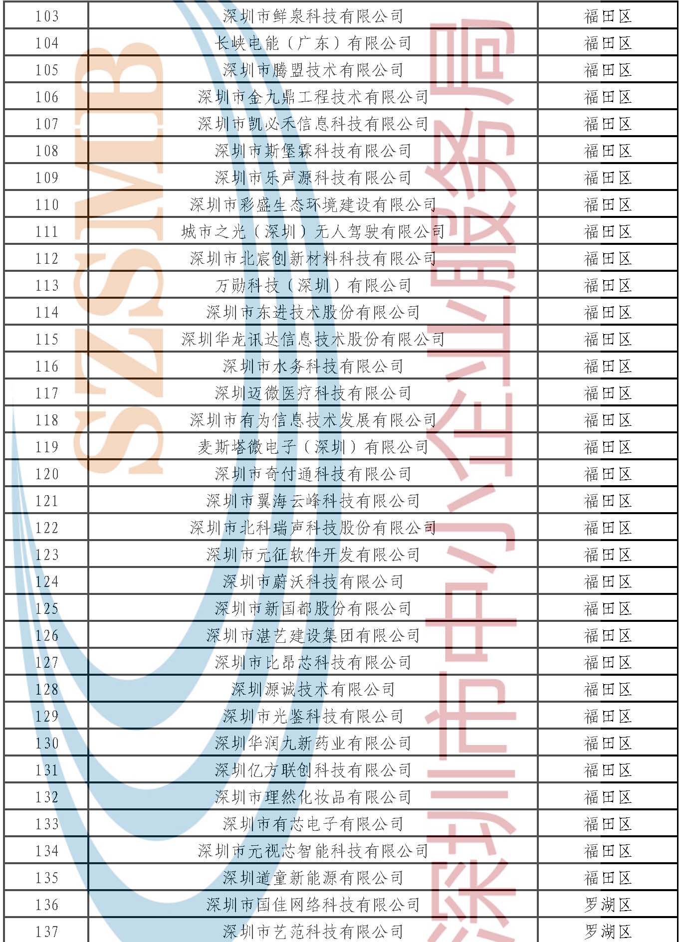 附件：公示名单 _页面_004.jpg