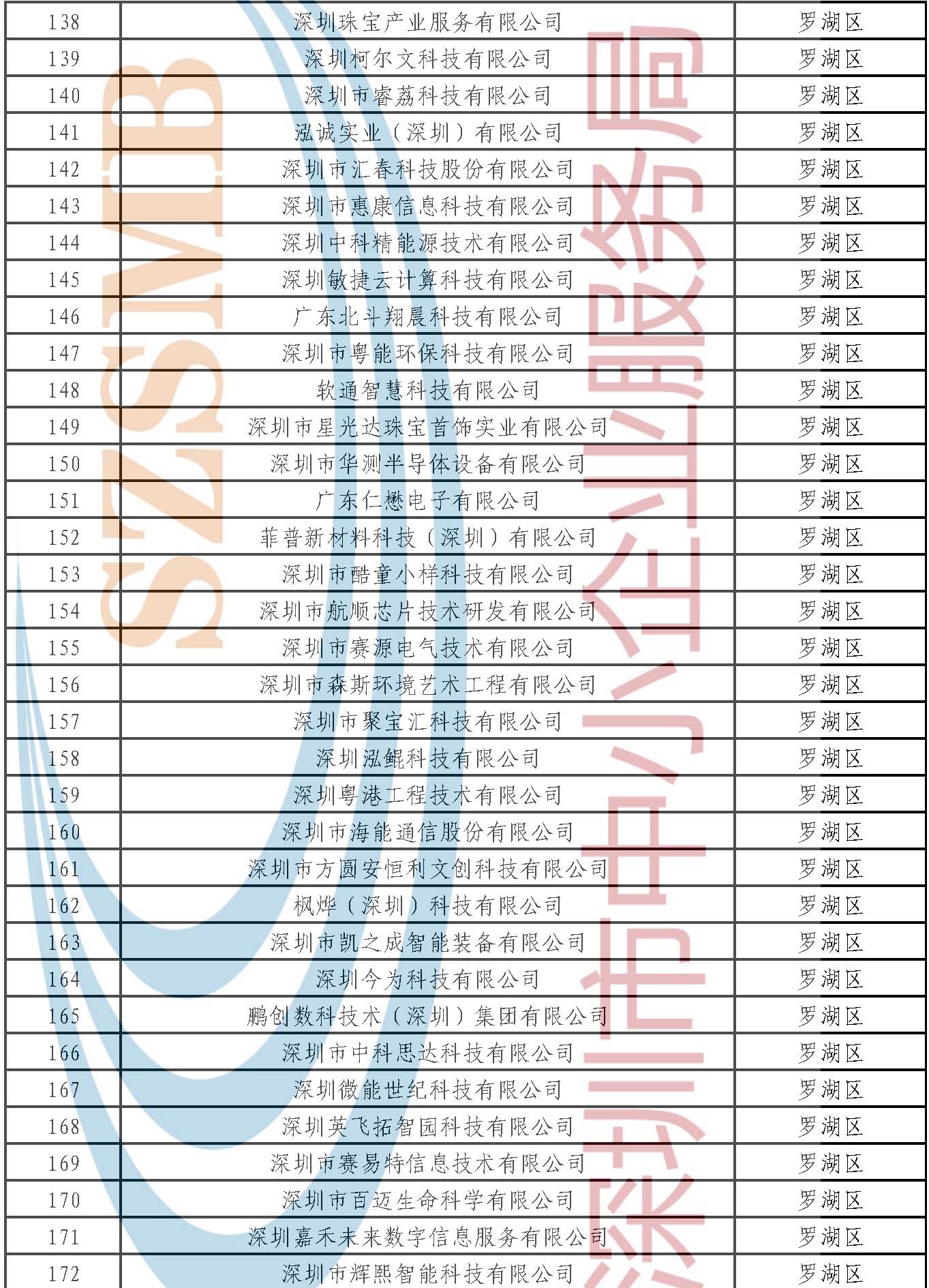 附件：公示名單 _頁(yè)面_005.jpg