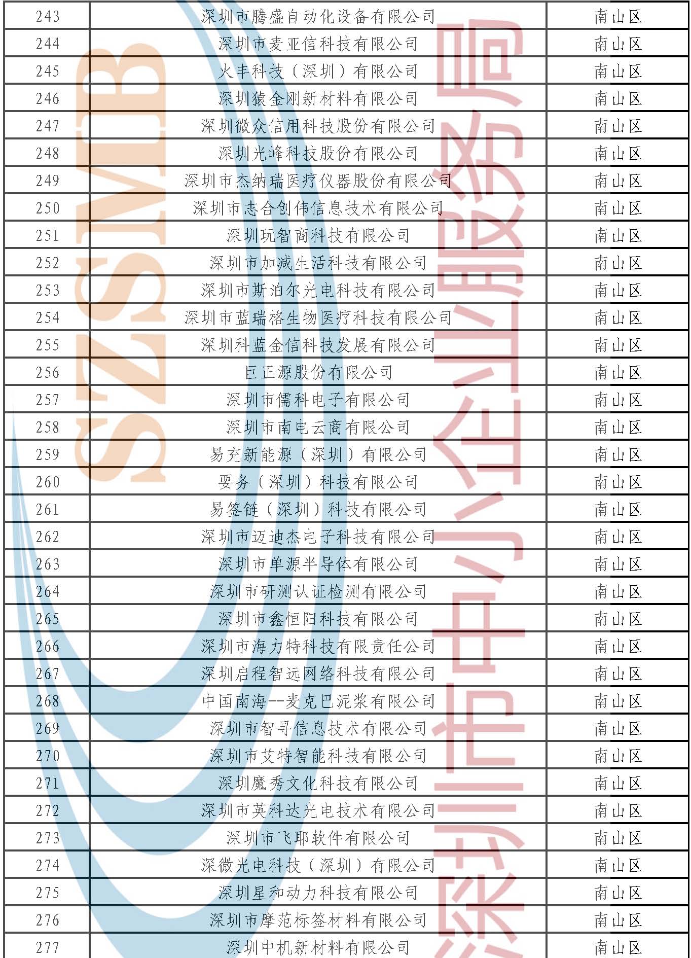 附件：公示名單 _頁面_008.jpg