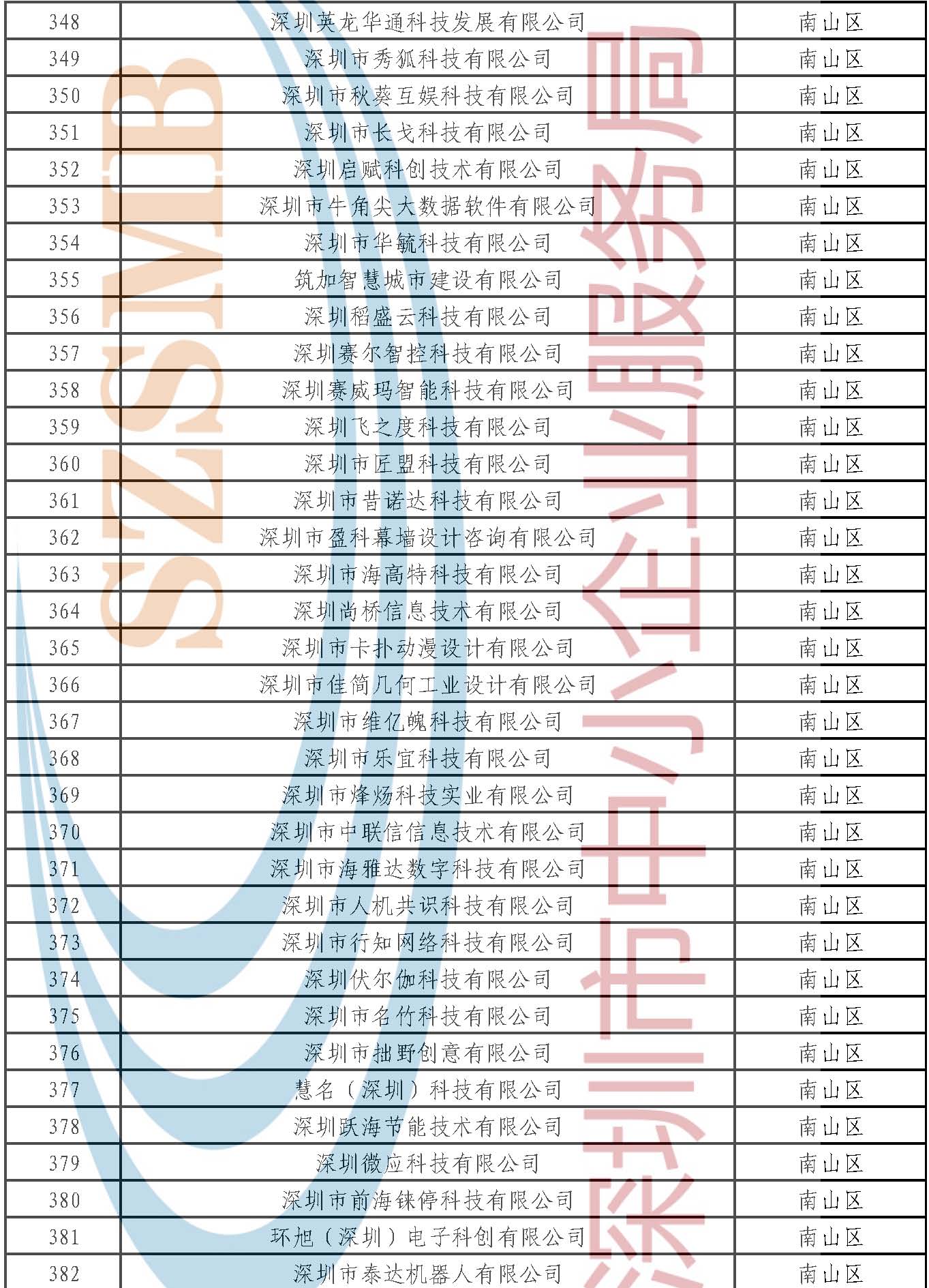 附件：公示名單 _頁(yè)面_011.jpg