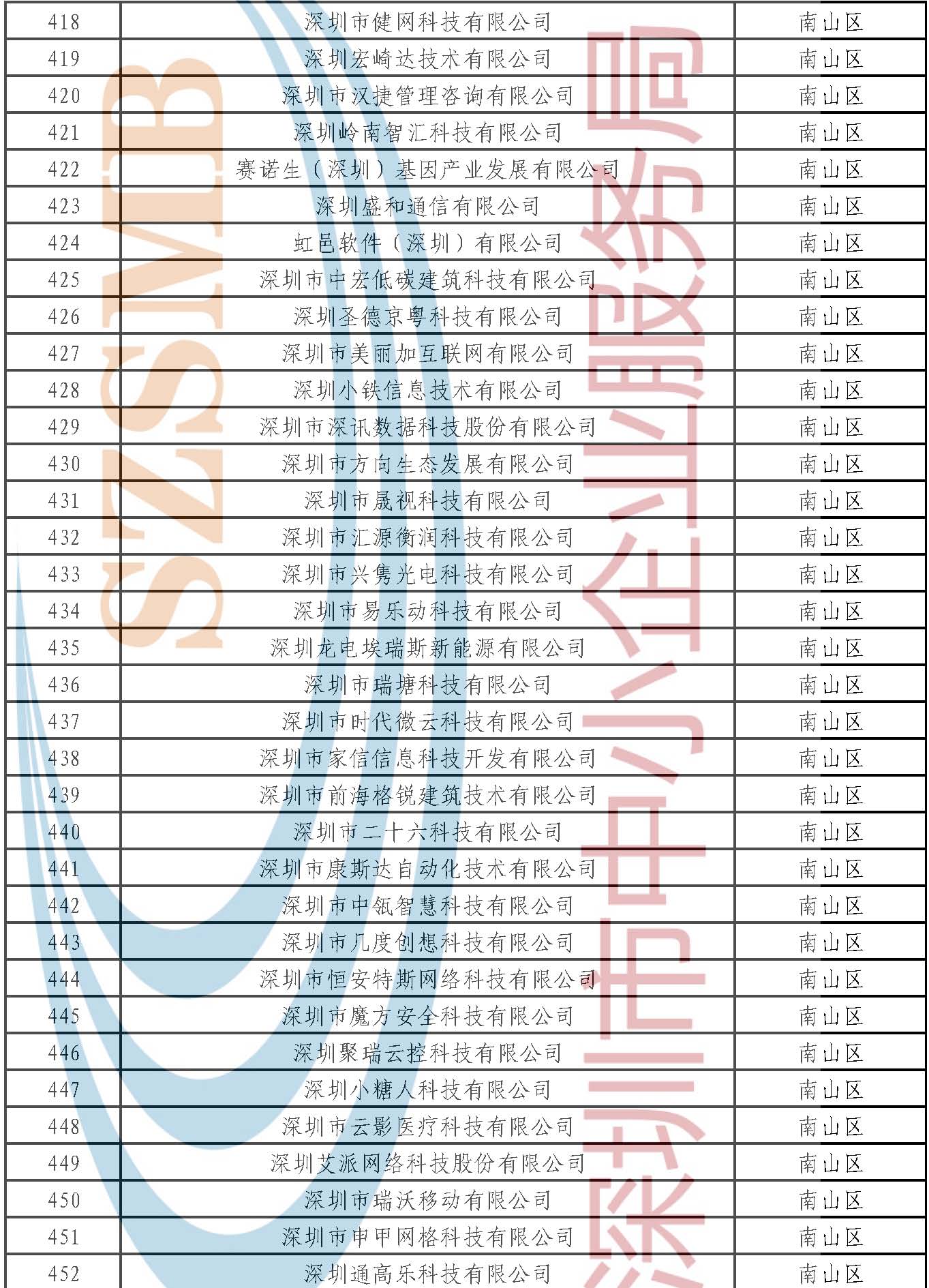 附件：公示名單 _頁(yè)面_013.jpg