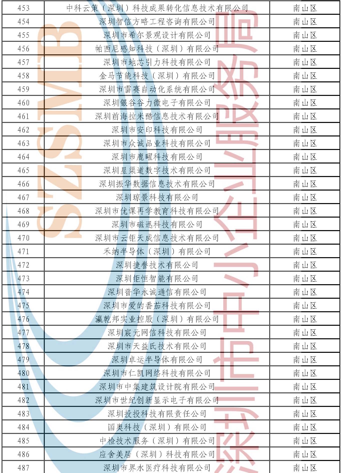 附件：公示名單 _頁(yè)面_014.jpg