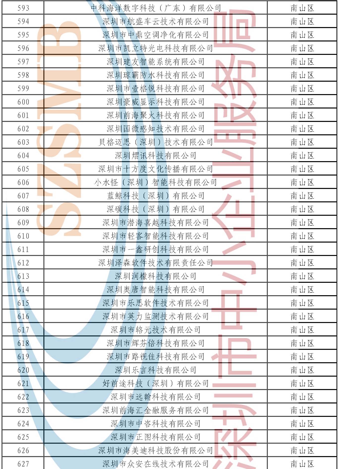 附件：公示名單 _頁面_018.jpg