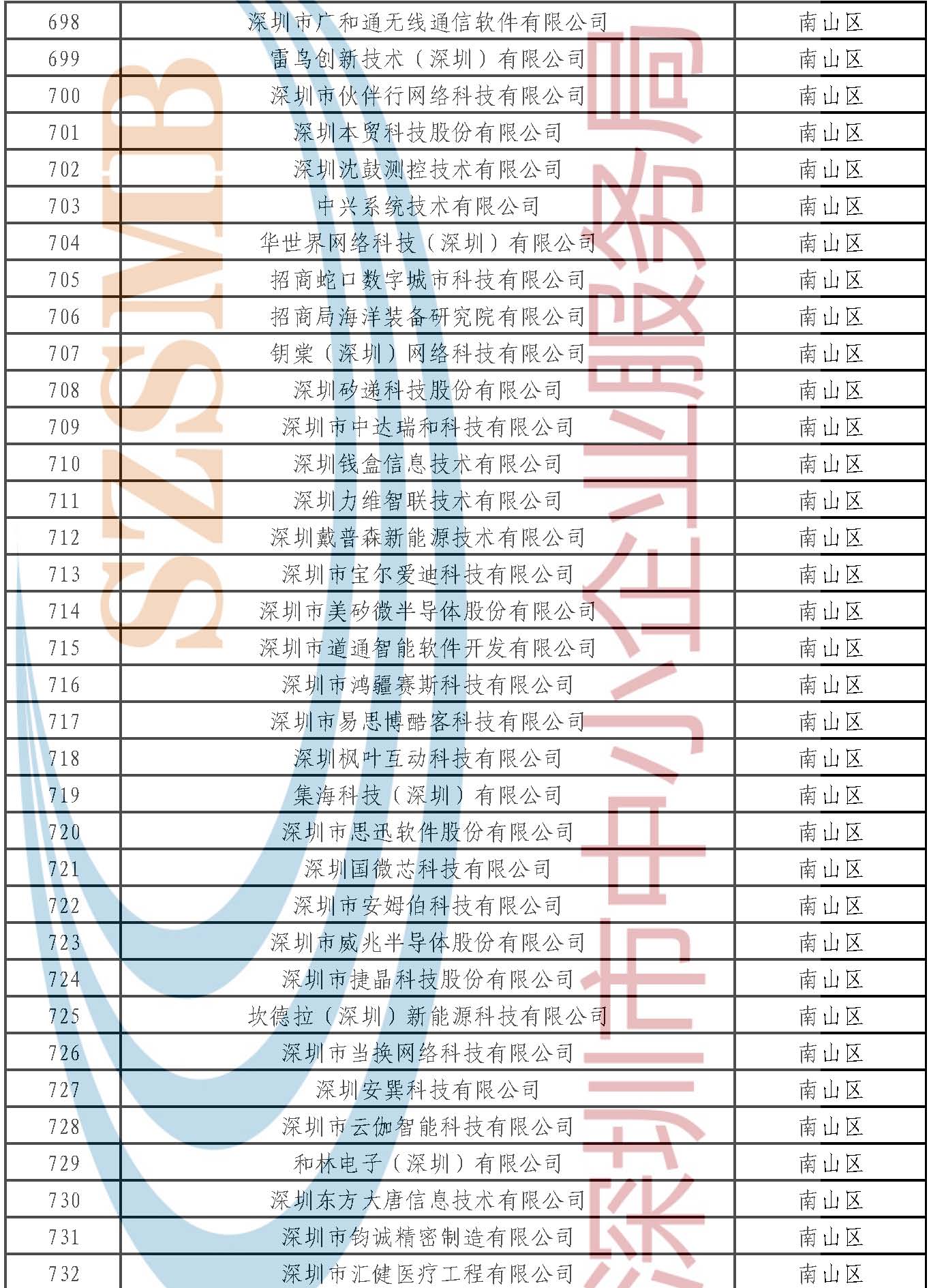 附件：公示名單 _頁(yè)面_021.jpg