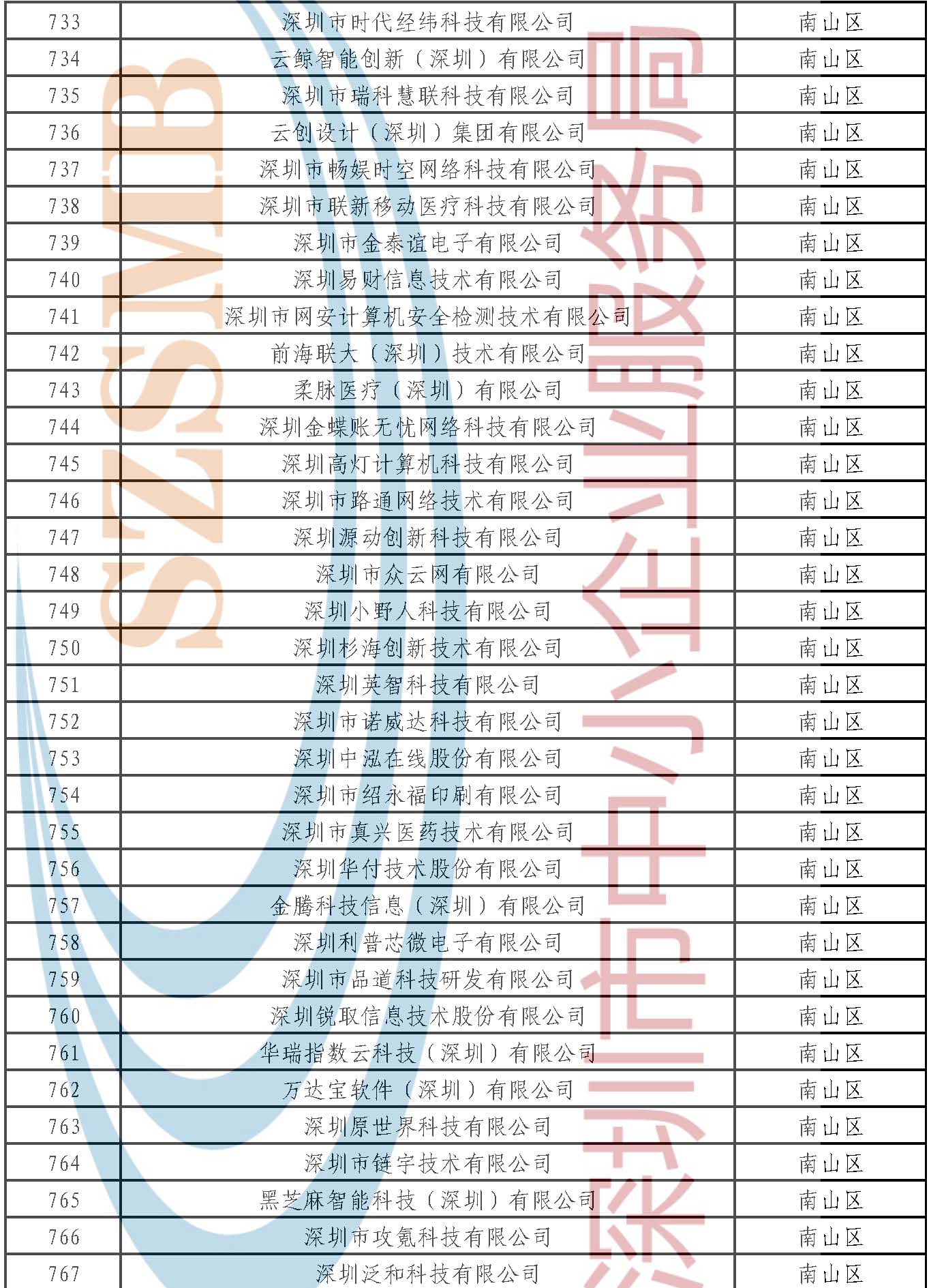 附件：公示名單 _頁面_022.jpg