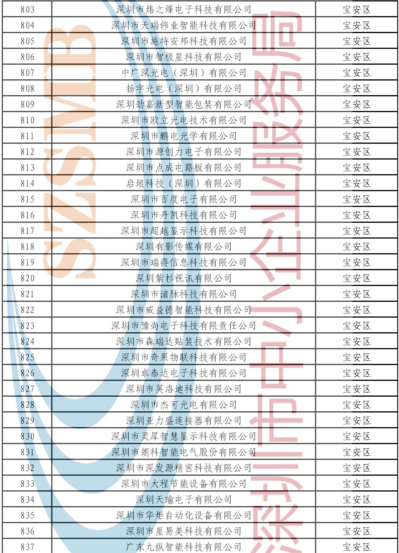 附件：公示名單 _頁面_024.jpg