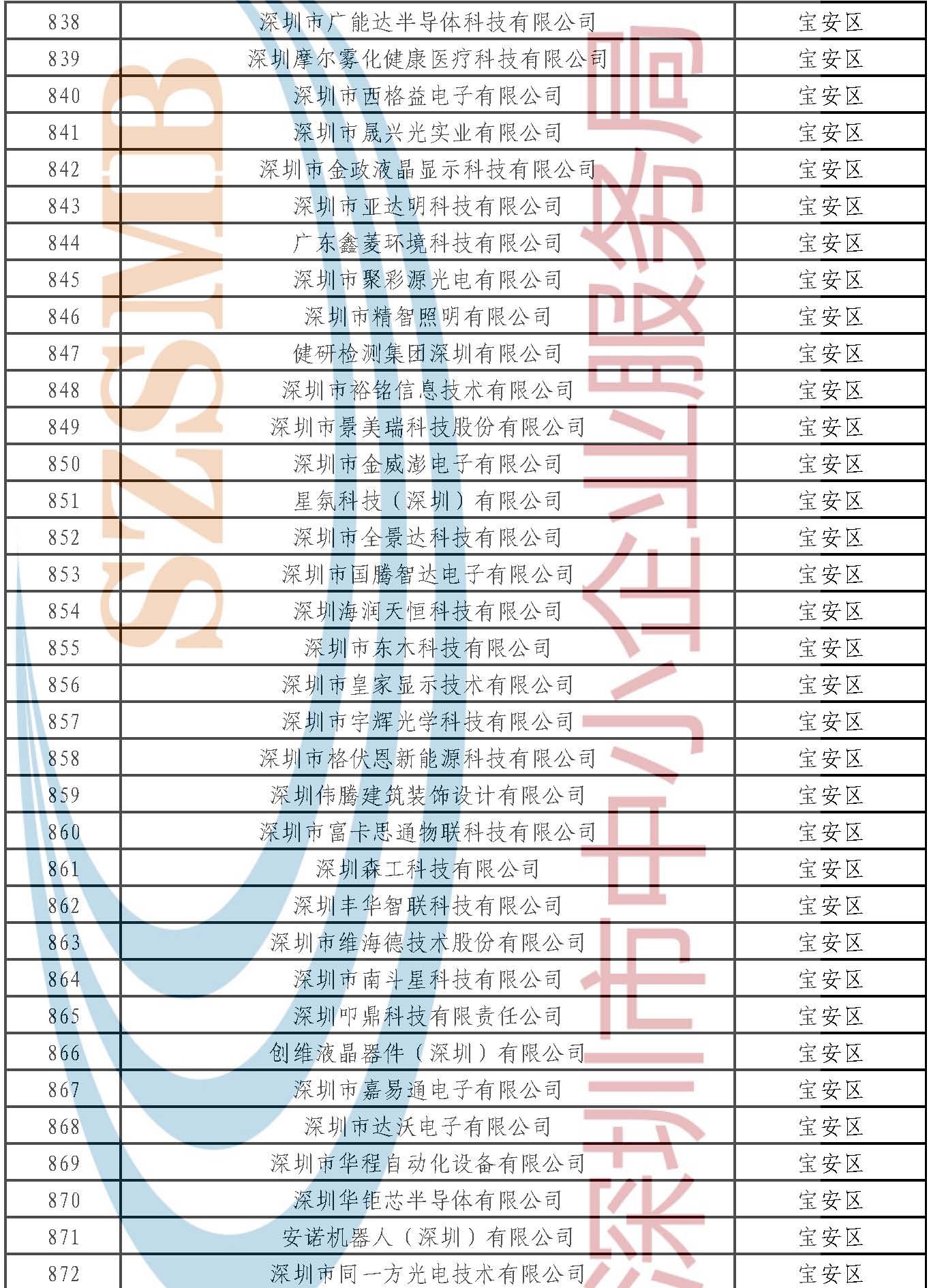 附件：公示名單 _頁(yè)面_025.jpg