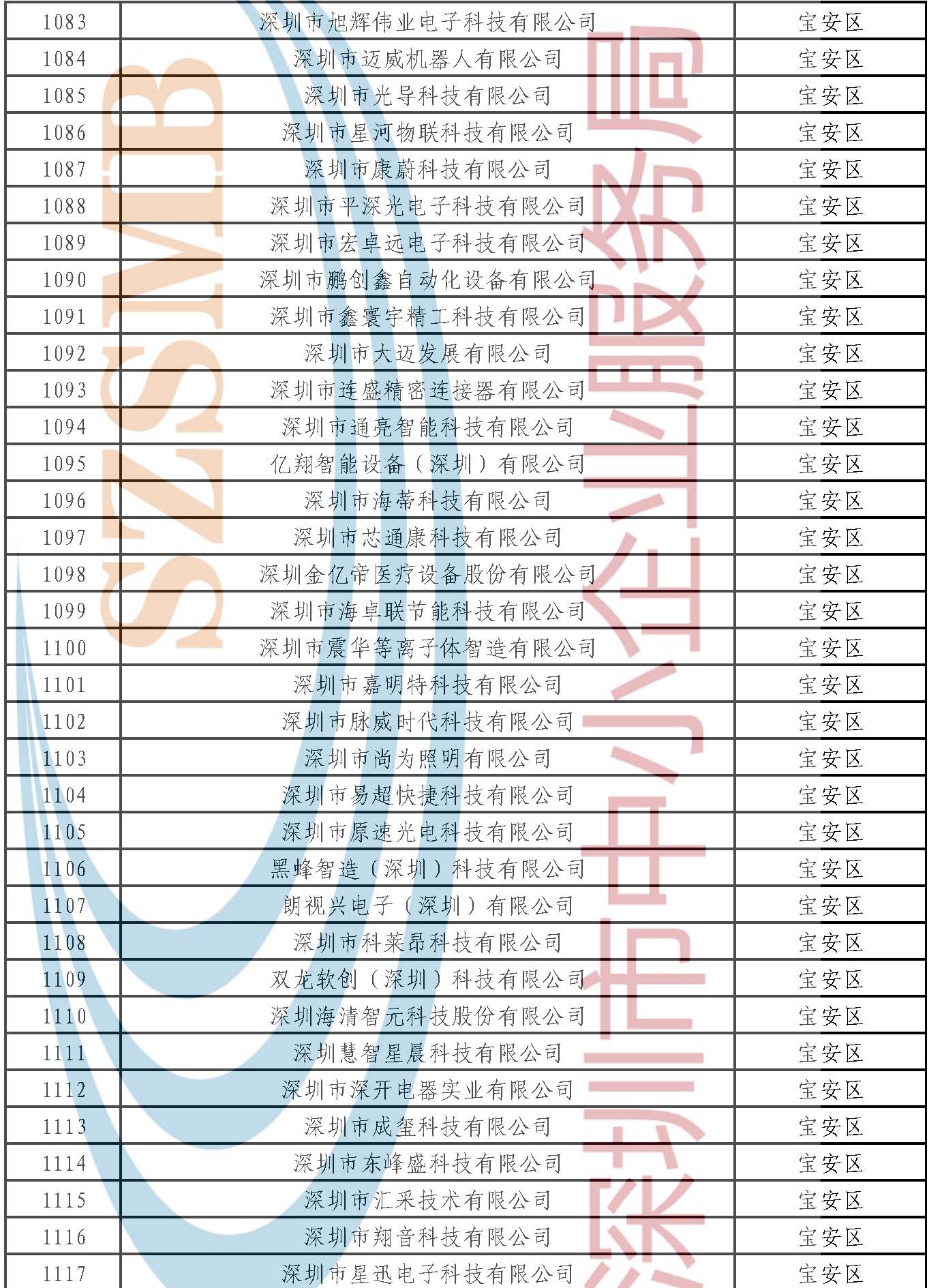 附件：公示名單 _頁(yè)面_032.jpg