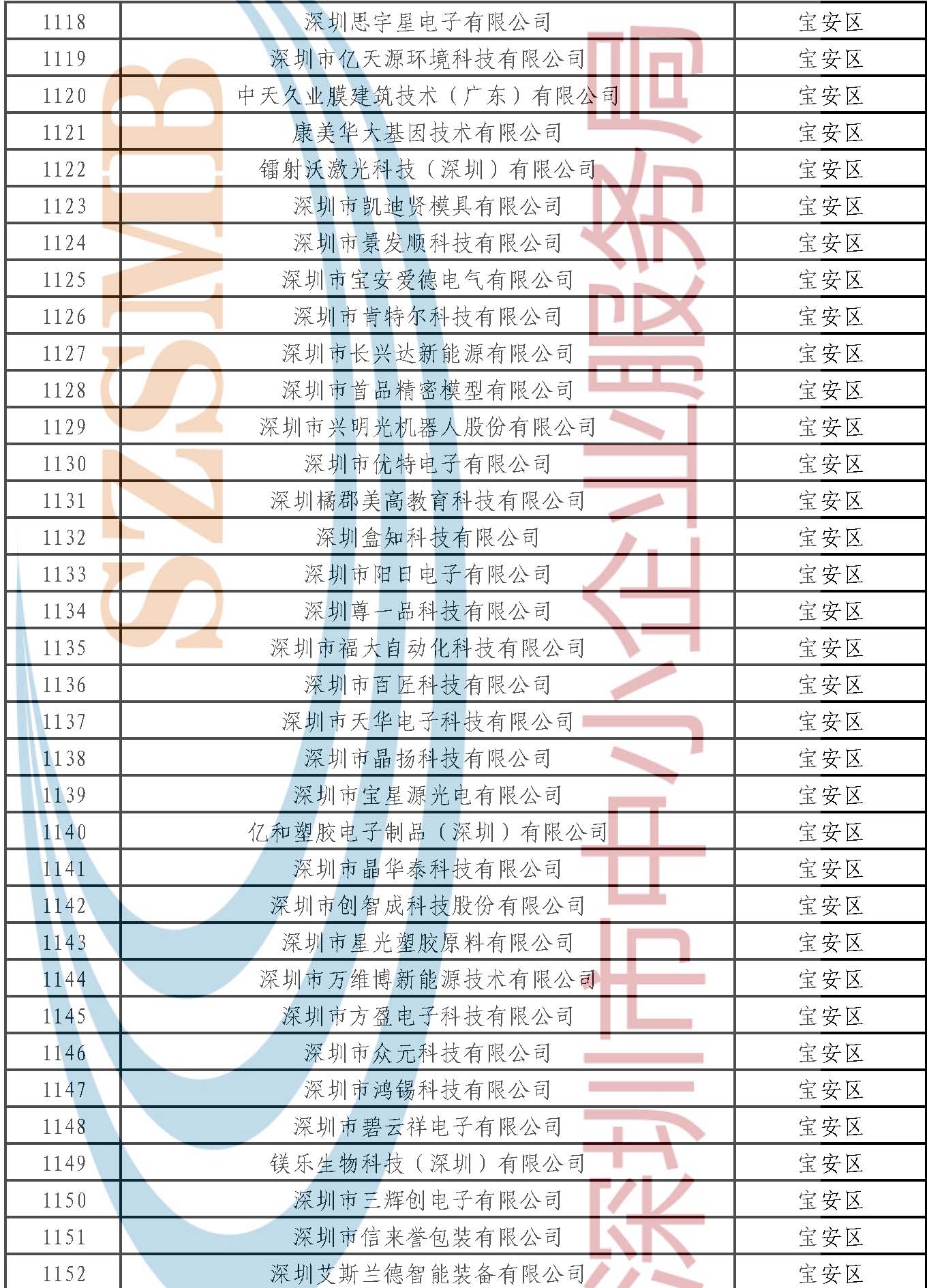 附件：公示名單 _頁面_033.jpg