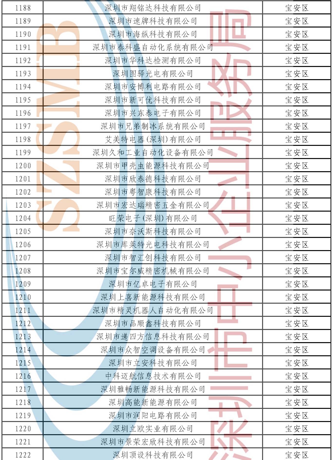 附件：公示名单 _页面_035.jpg