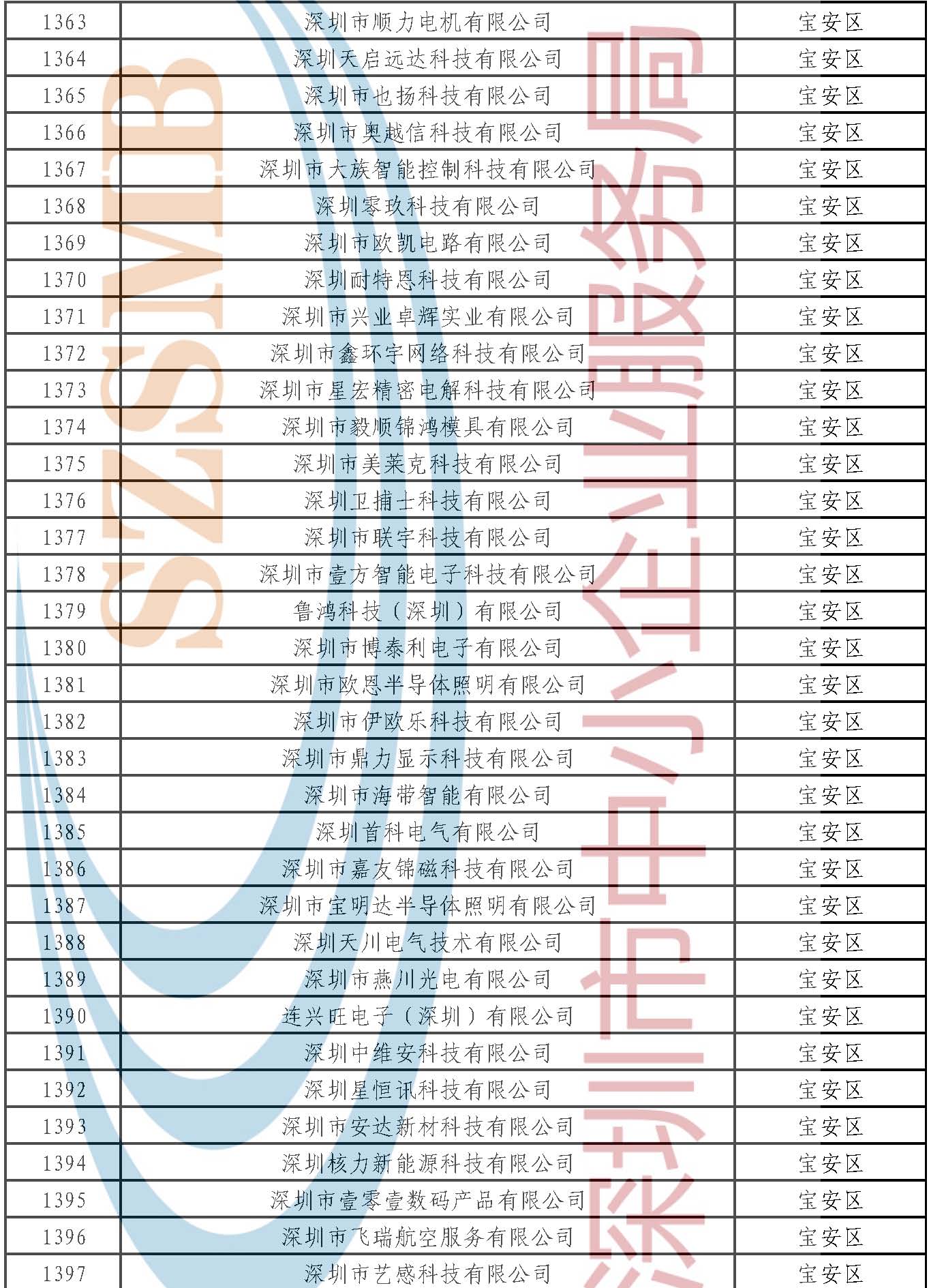 附件：公示名單 _頁(yè)面_040.jpg