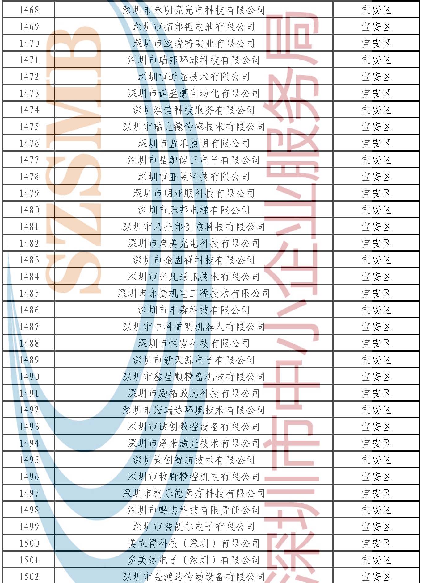 附件：公示名單 _頁面_043.jpg