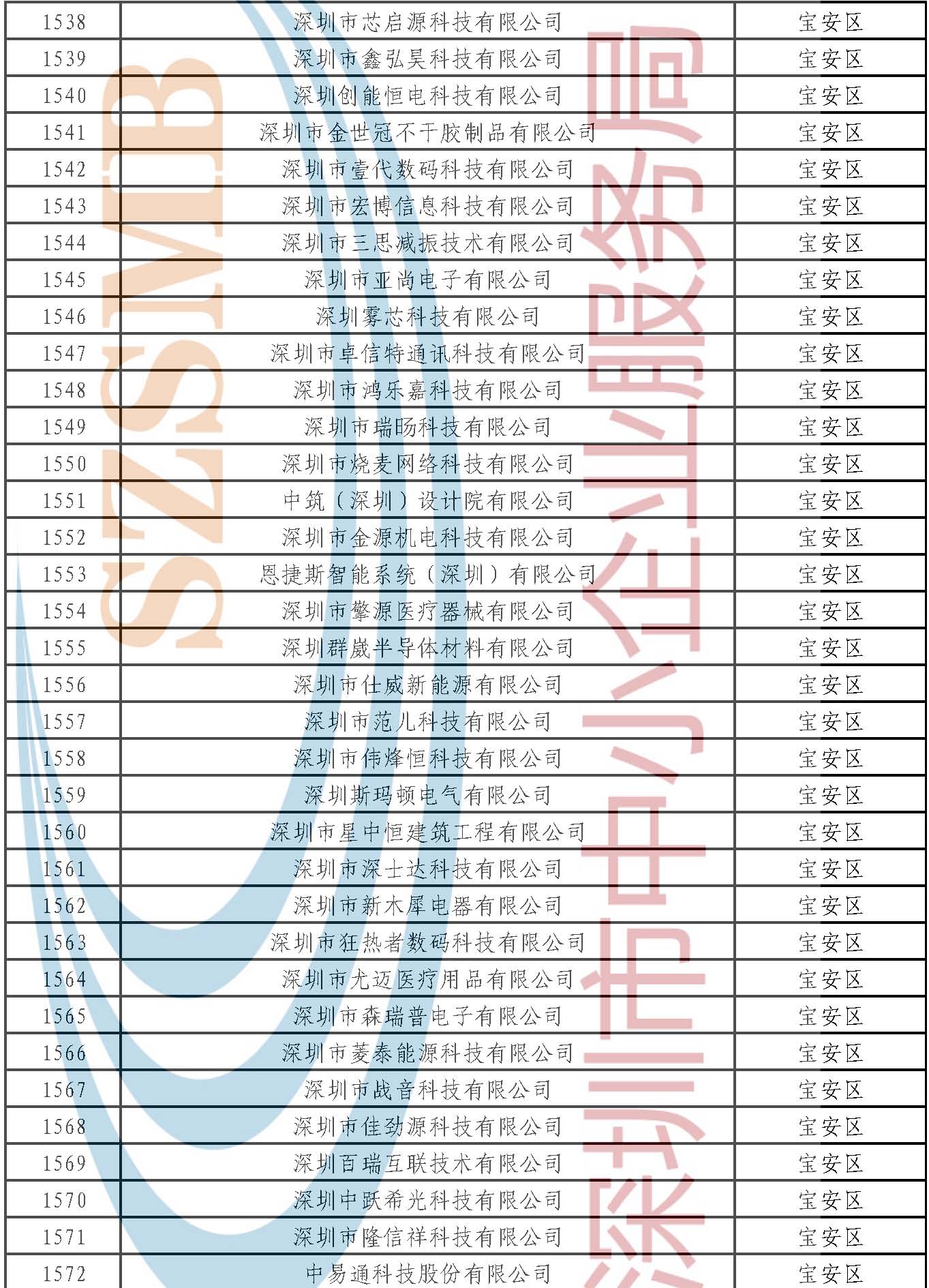 附件：公示名单 _页面_045.jpg