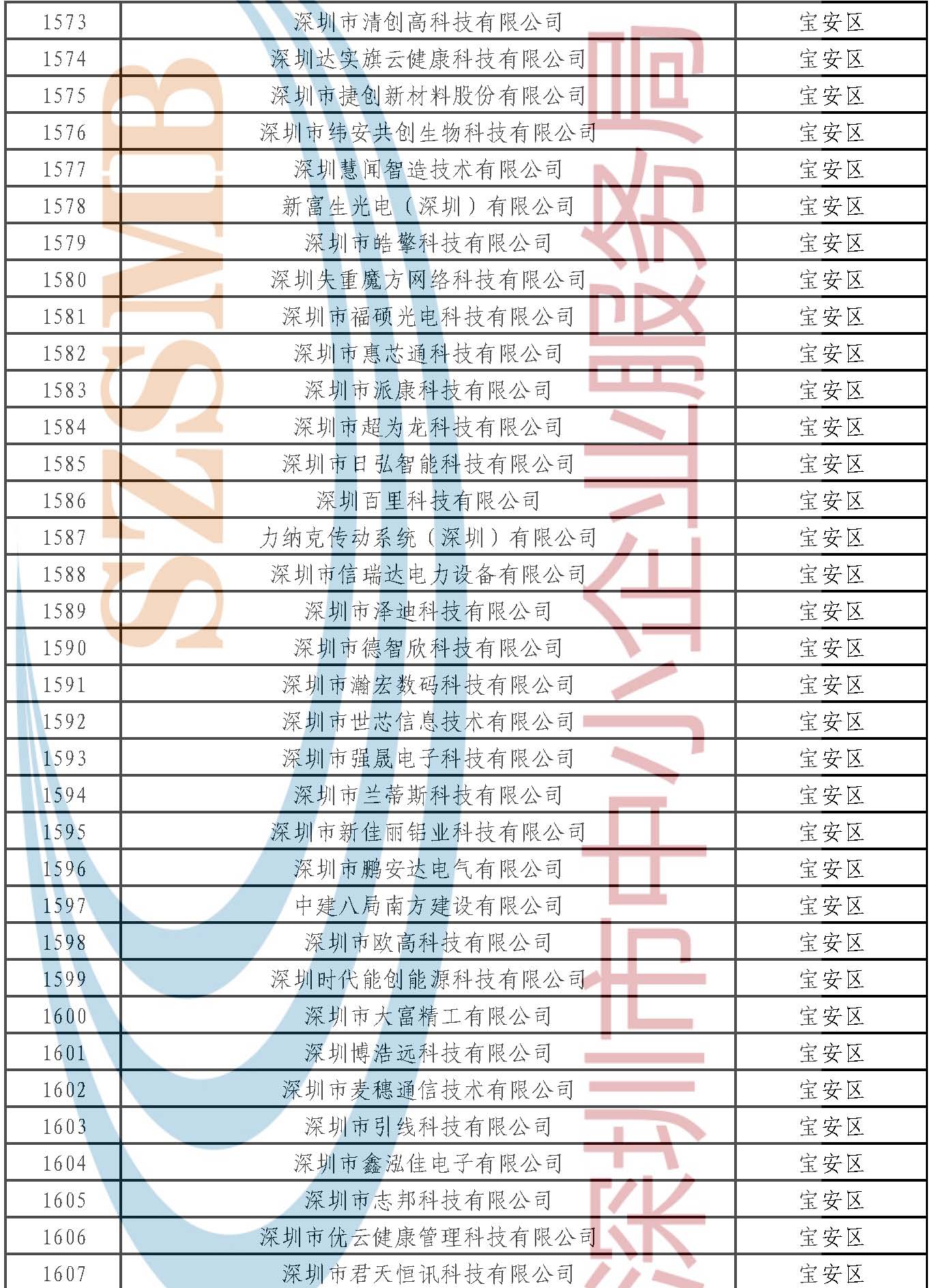 附件：公示名單 _頁面_046.jpg