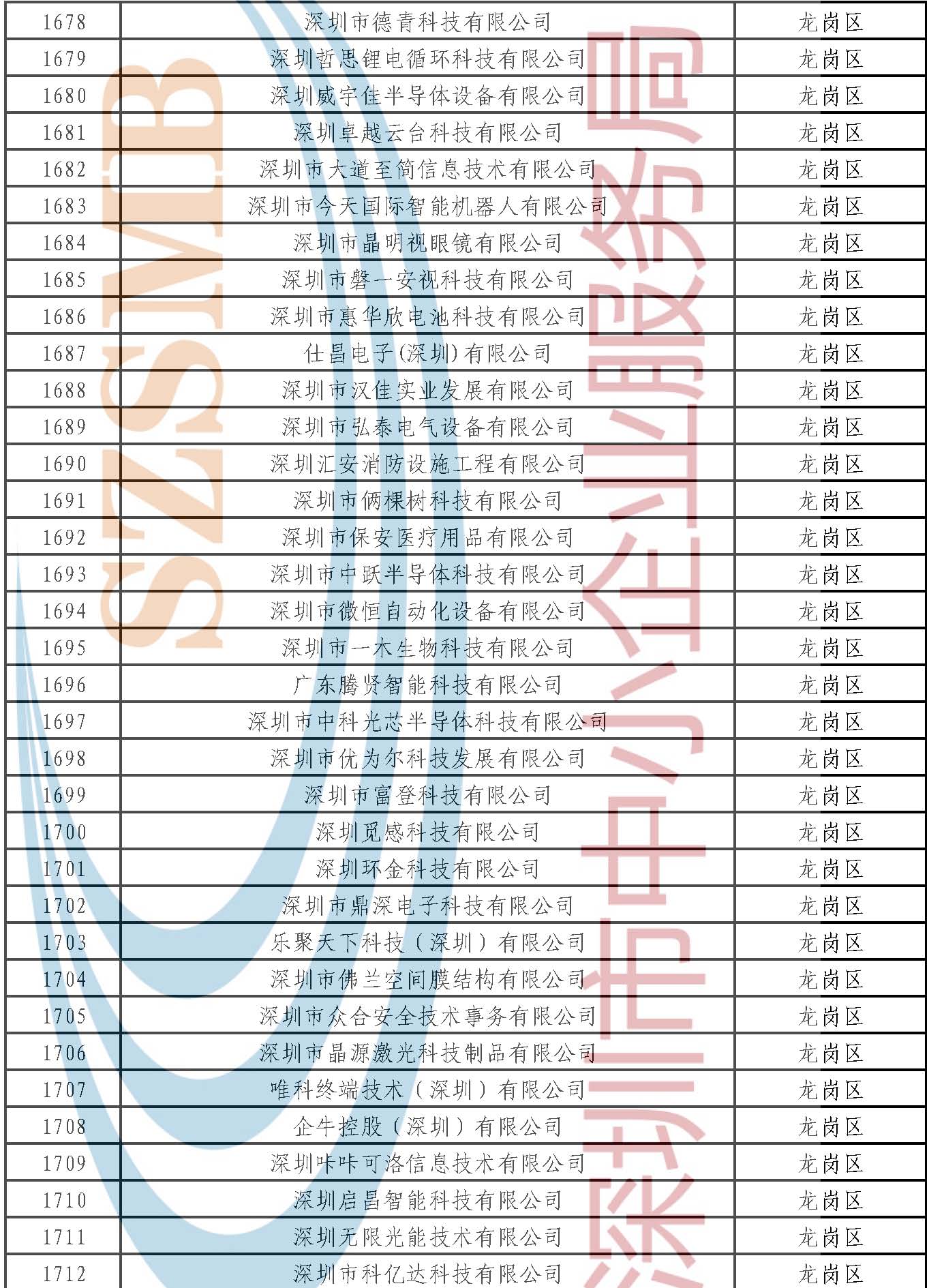 附件：公示名單 _頁面_049.jpg