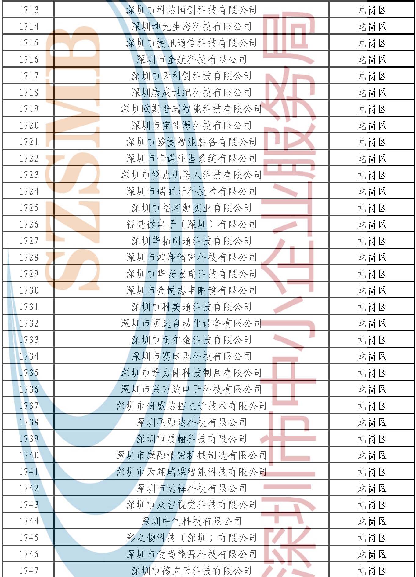 附件：公示名单 _页面_050.jpg