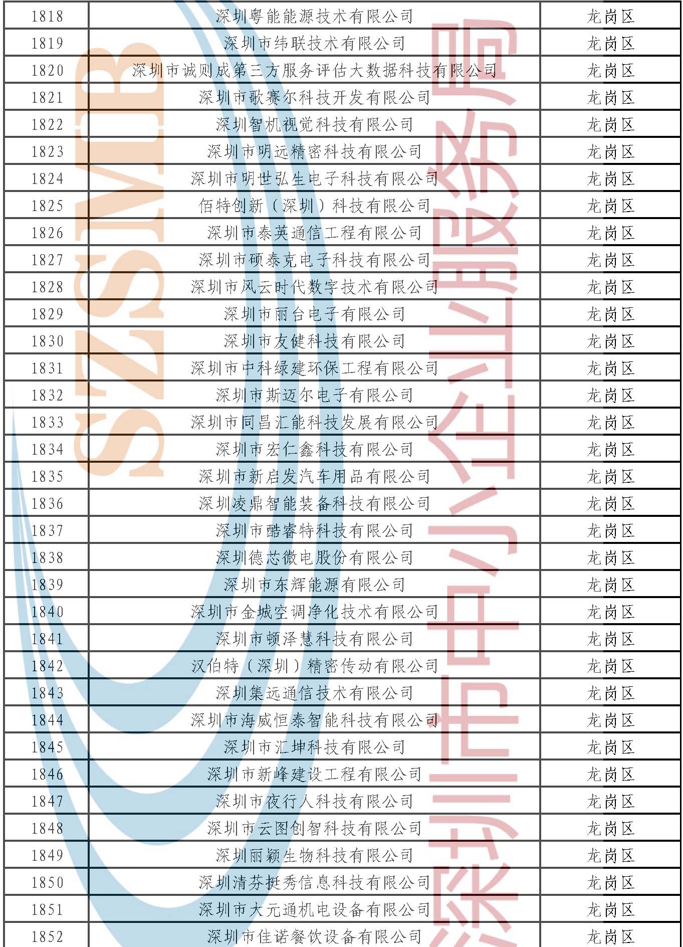 附件：公示名單 _頁面_053.jpg