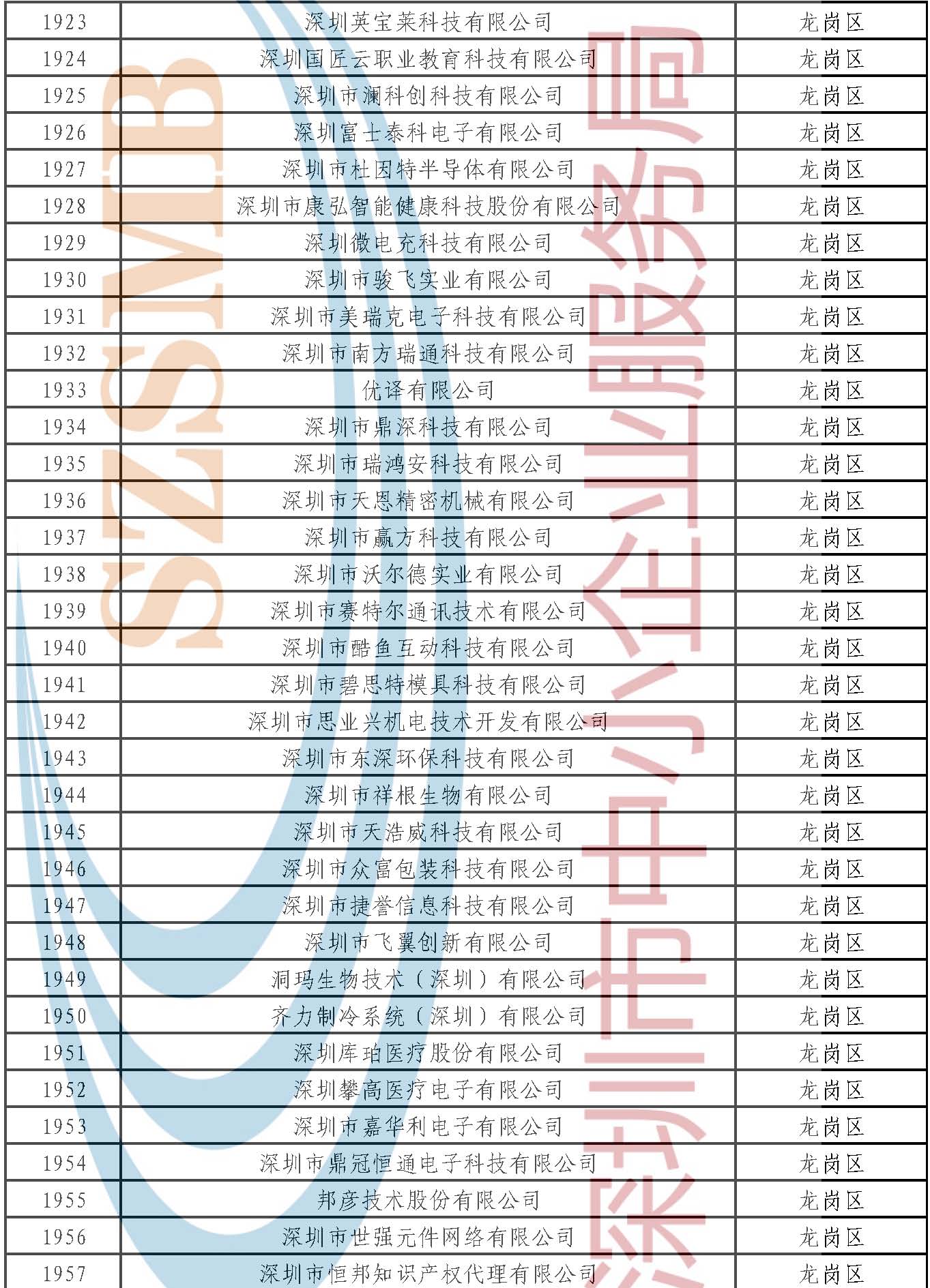 附件：公示名單 _頁(yè)面_056.jpg