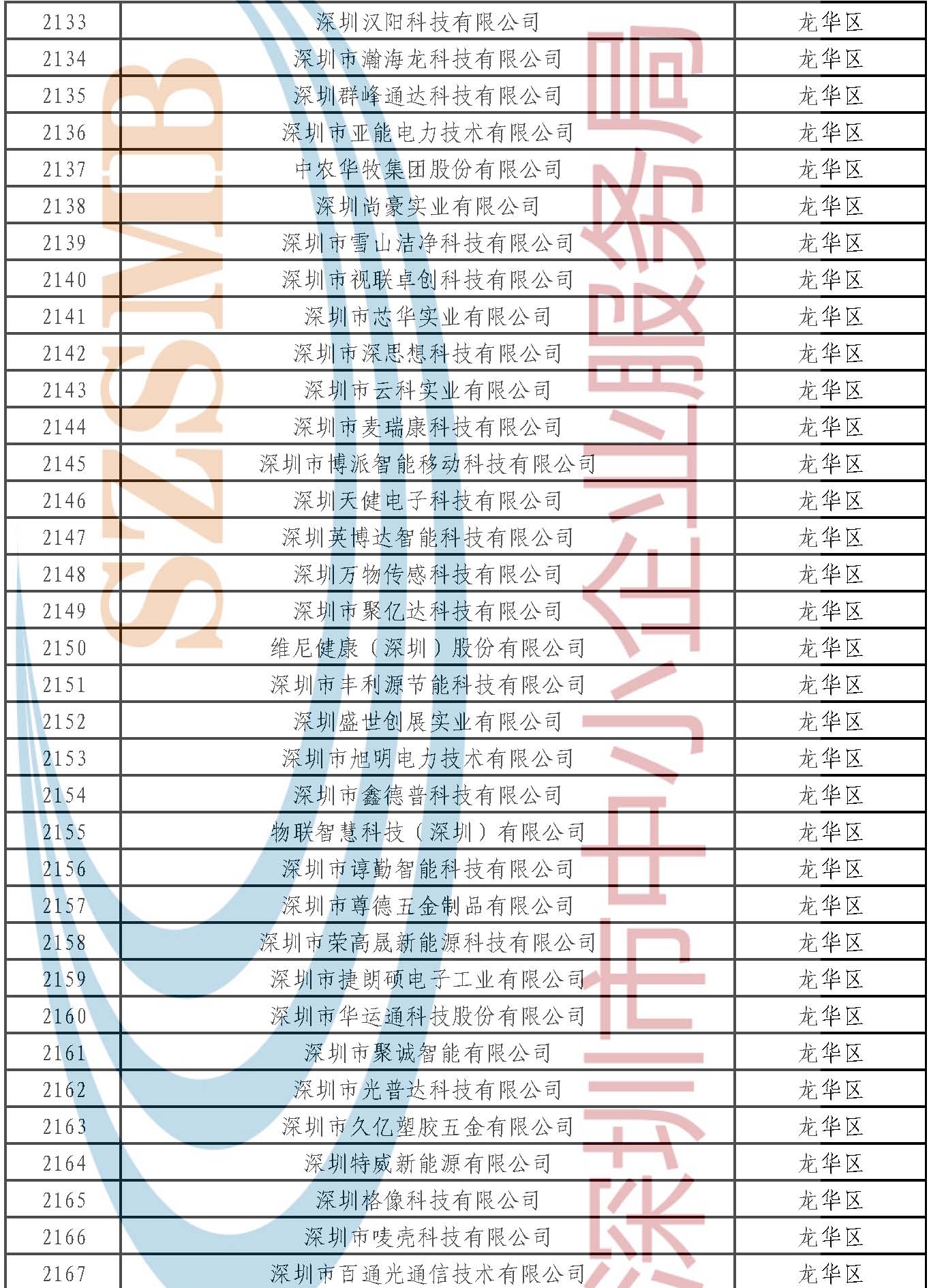 附件：公示名單 _頁(yè)面_062.jpg