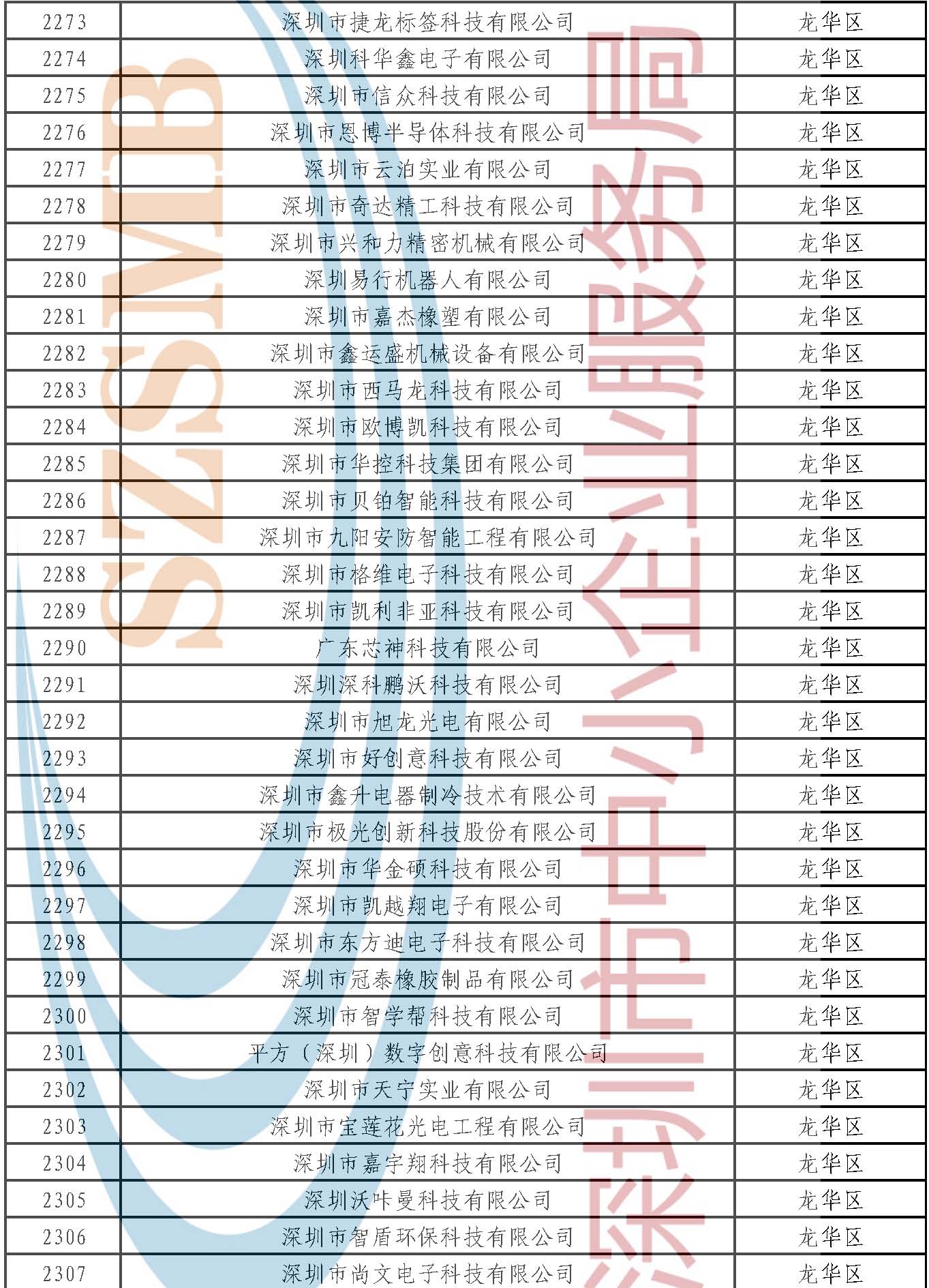 附件：公示名單 _頁(yè)面_066.jpg