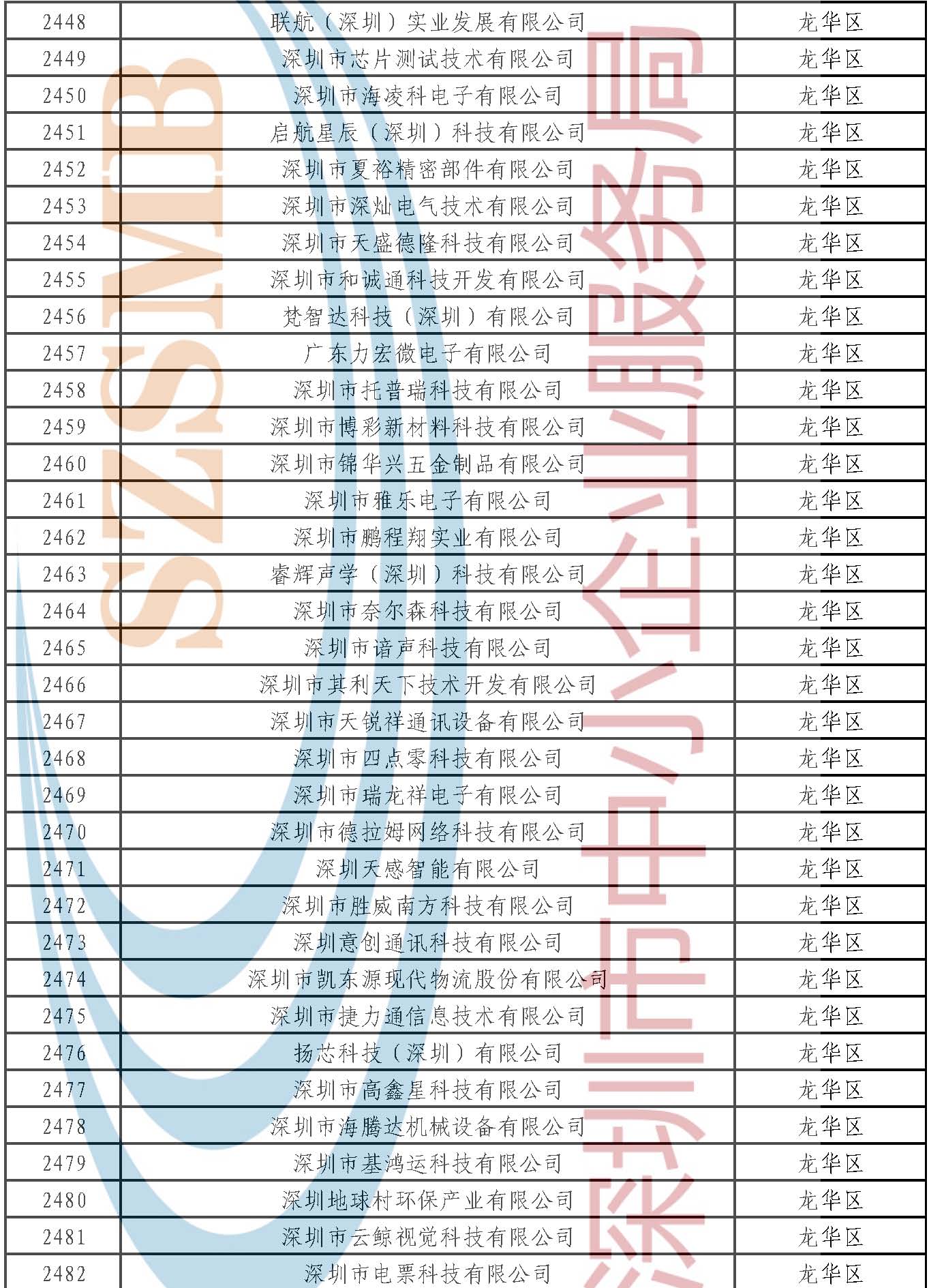 附件：公示名單 _頁面_071.jpg