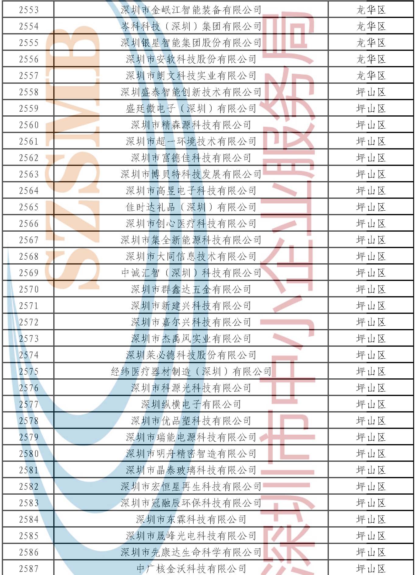 附件：公示名單 _頁面_074.jpg