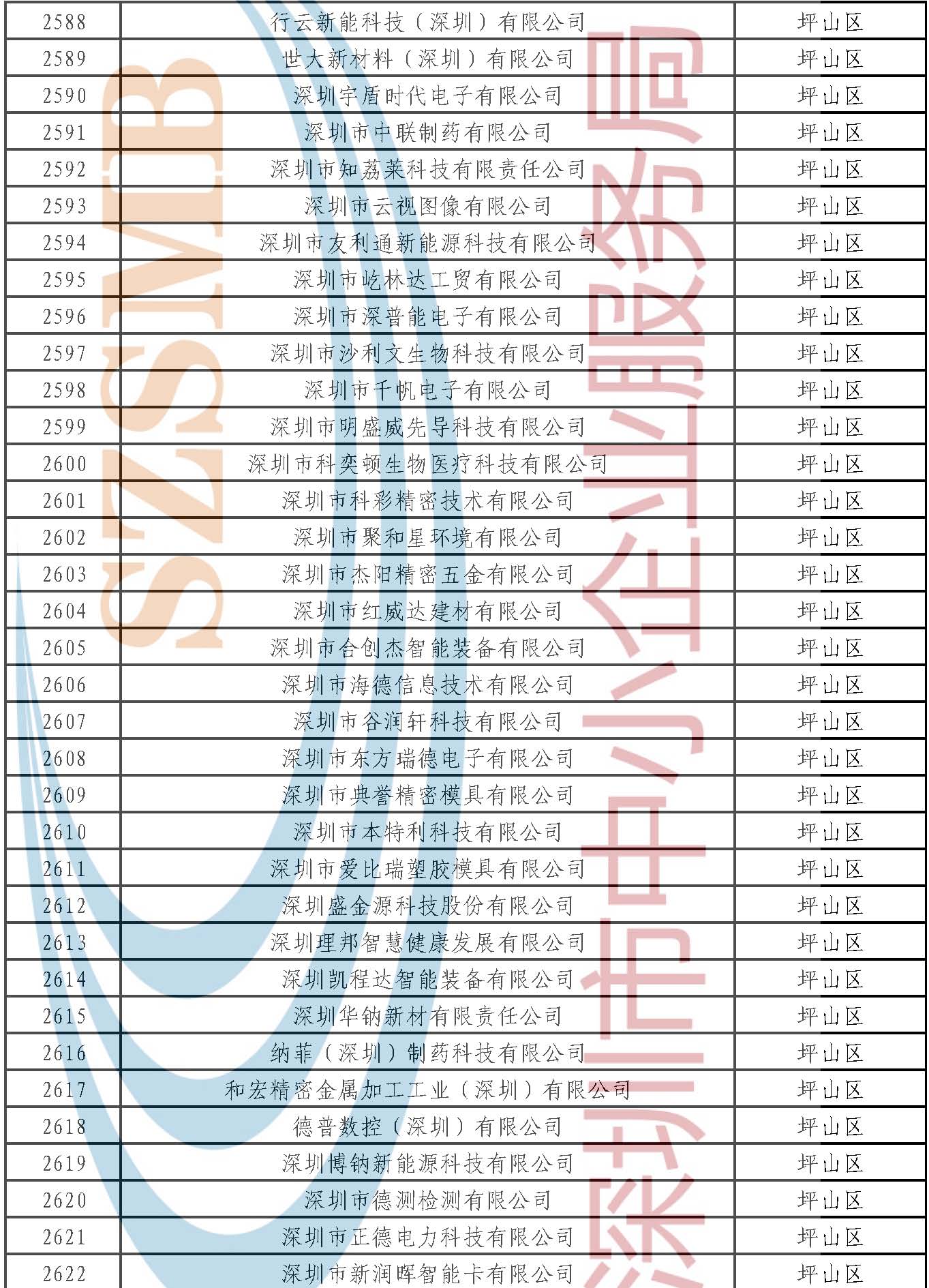 附件：公示名單 _頁面_075.jpg