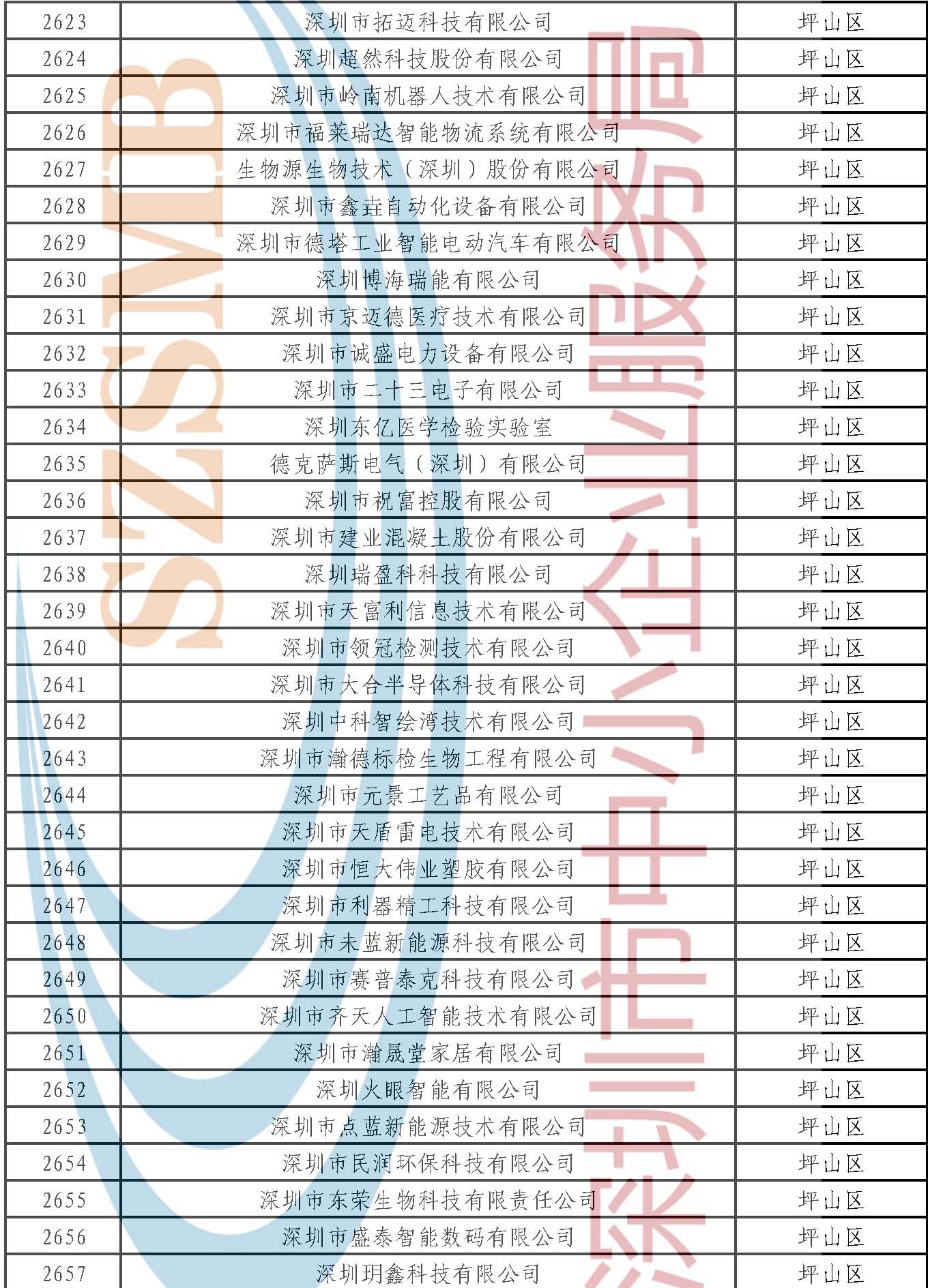 附件：公示名单 _页面_076.jpg