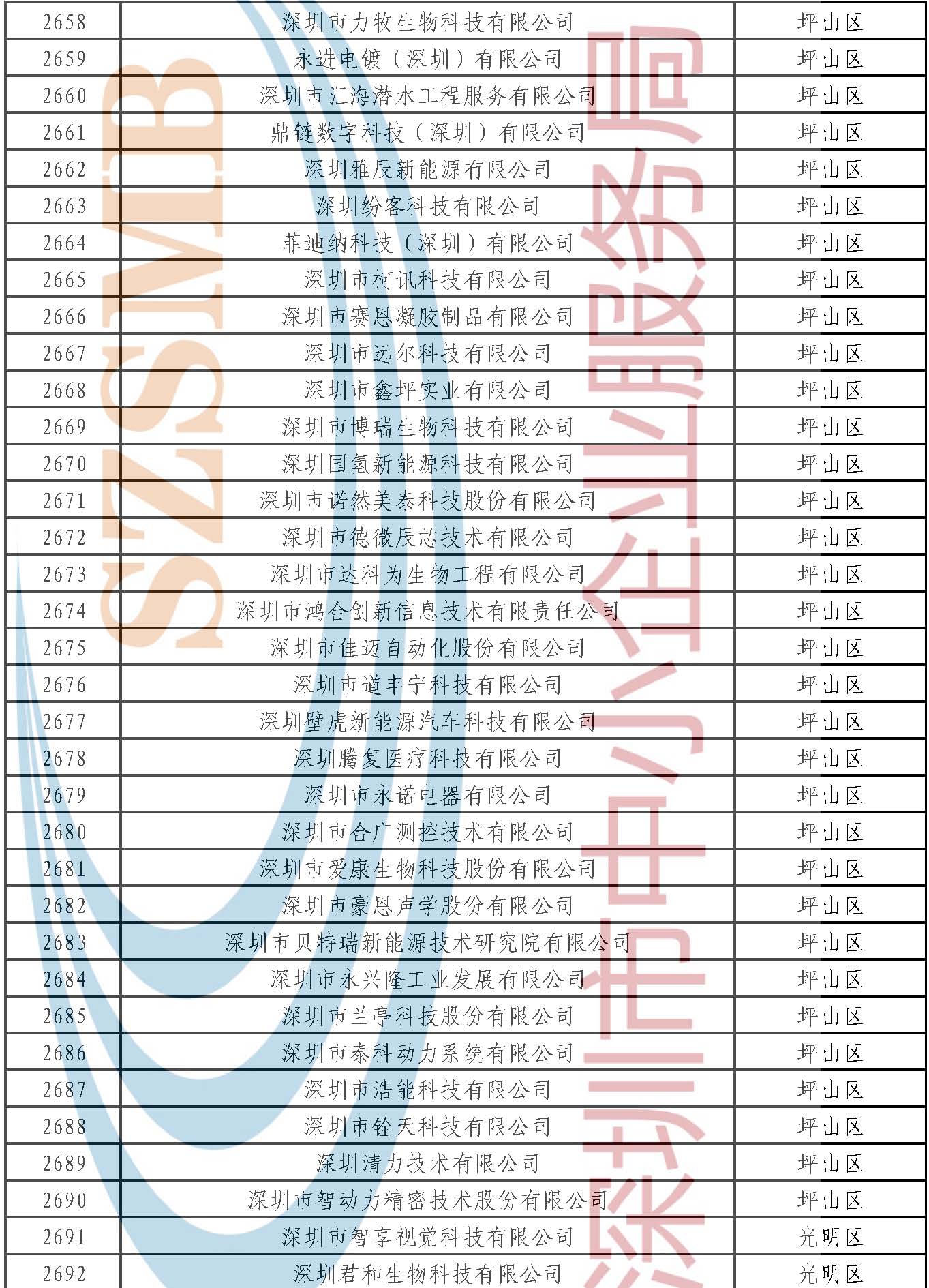 附件：公示名單 _頁(yè)面_077.jpg