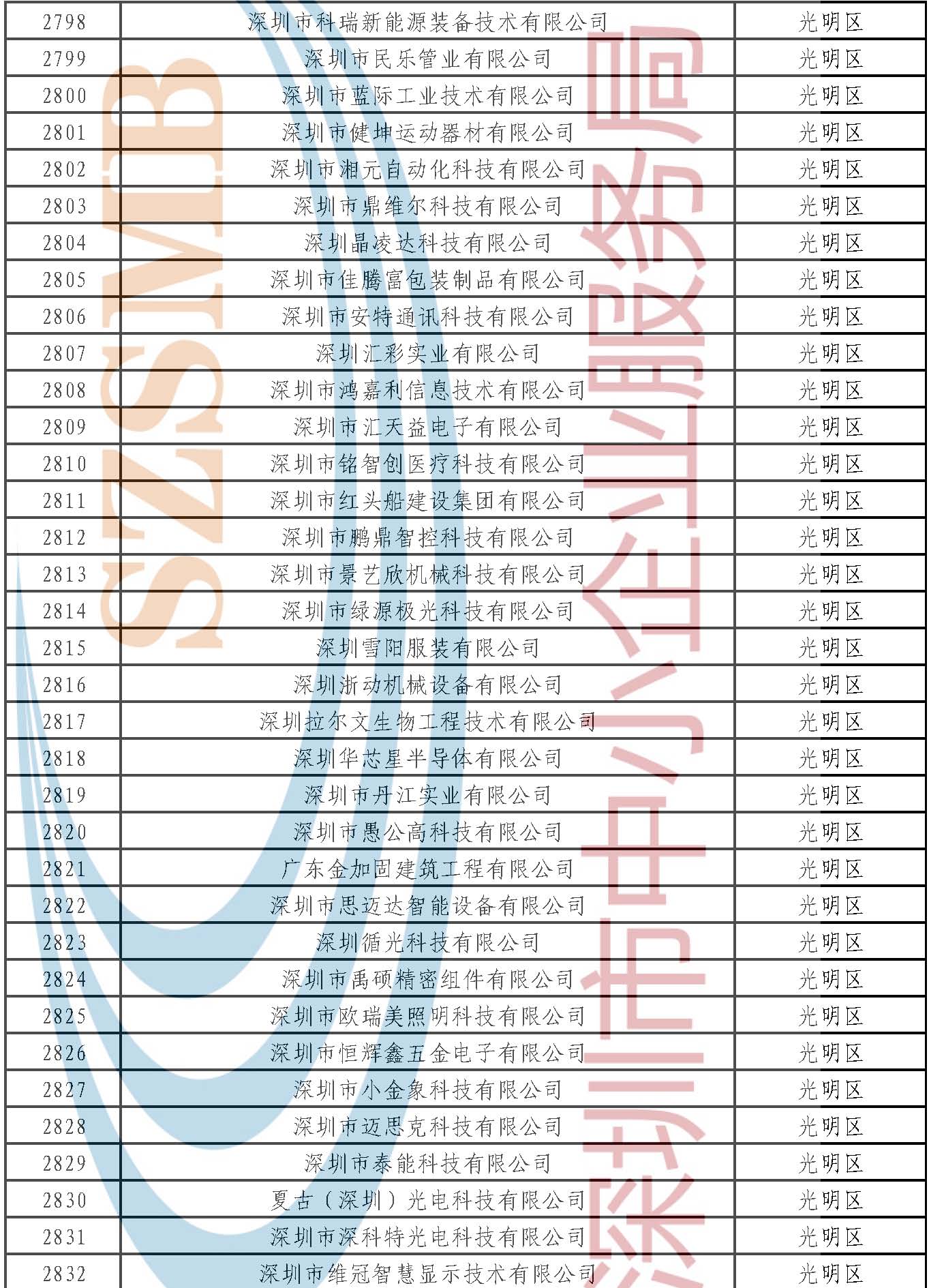 附件：公示名單 _頁面_081.jpg