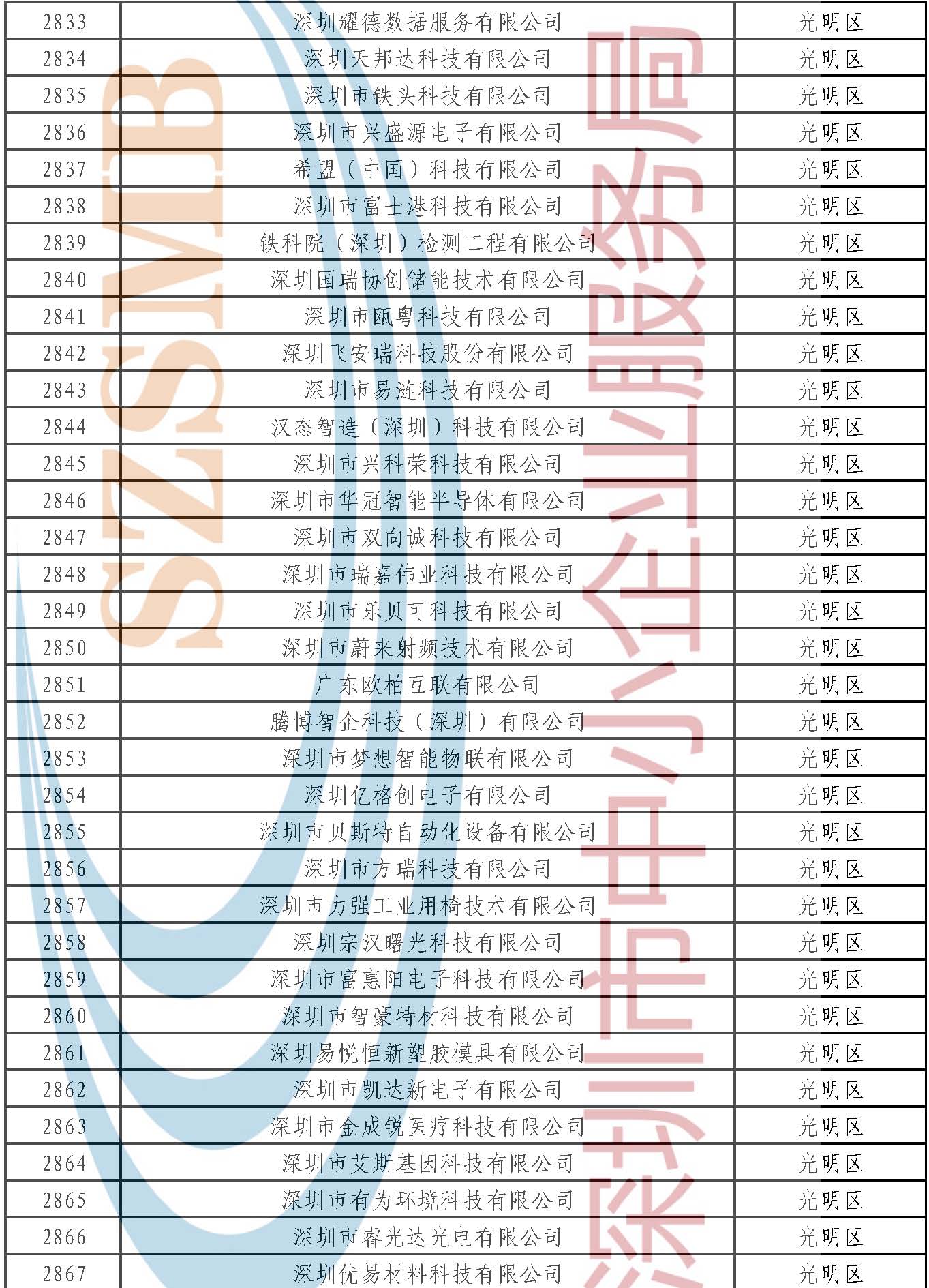 附件：公示名单 _页面_082.jpg