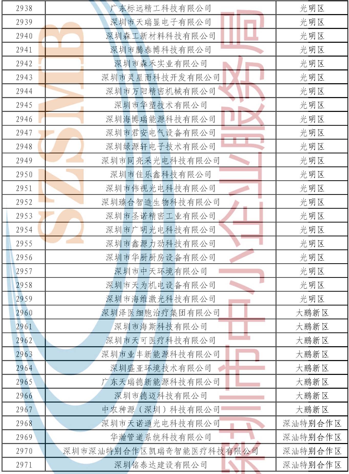 附件：公示名單 _頁(yè)面_085.jpg