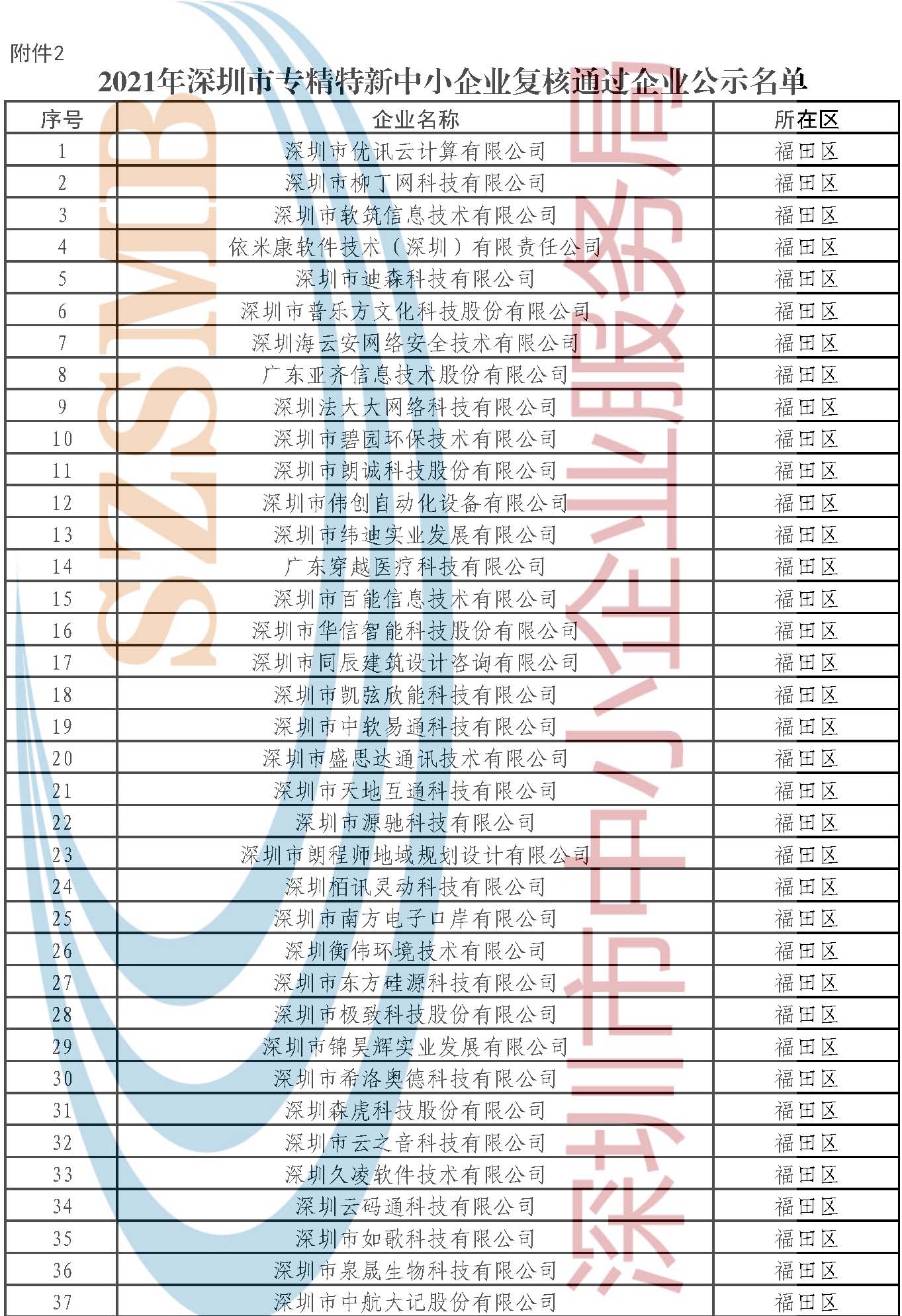 附件：公示名單 _頁面_086.jpg