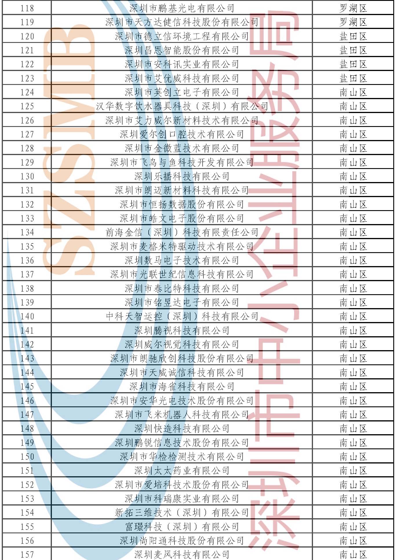 附件：公示名單 _頁面_089.jpg