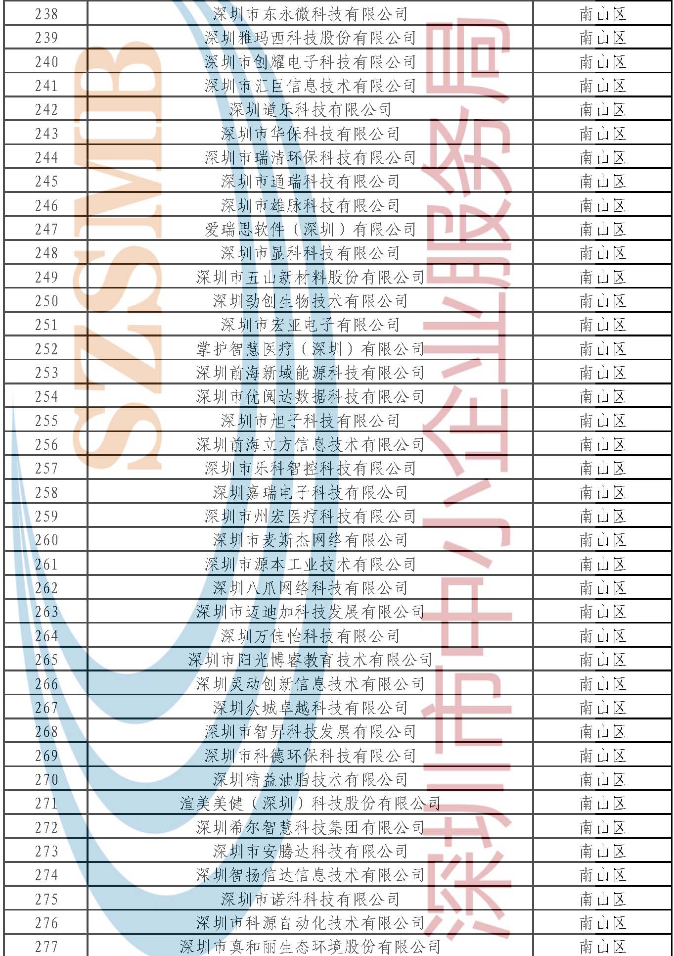 附件：公示名單 _頁面_092.jpg