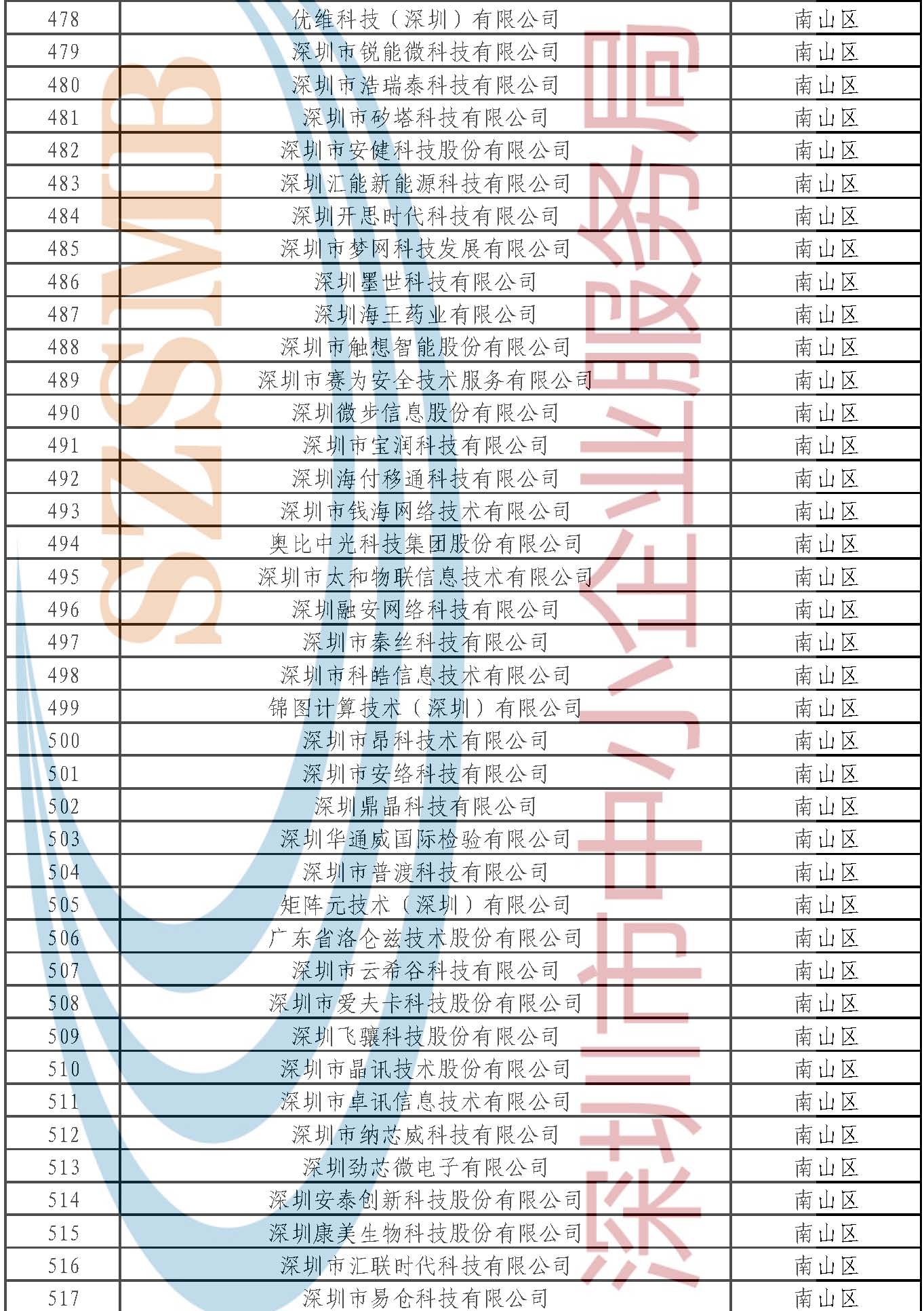 附件：公示名單 _頁面_098.jpg