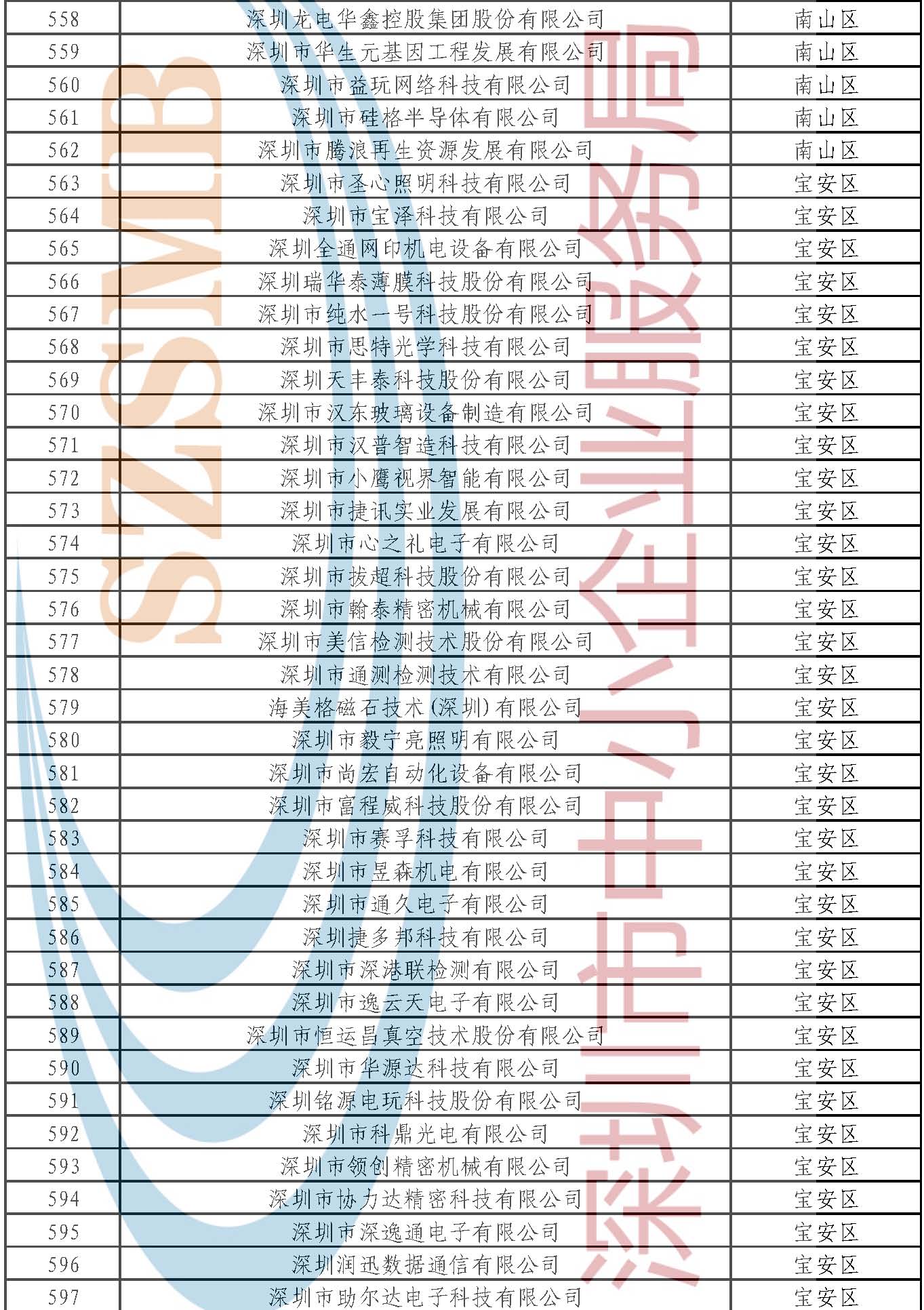 附件：公示名單 _頁面_100.jpg