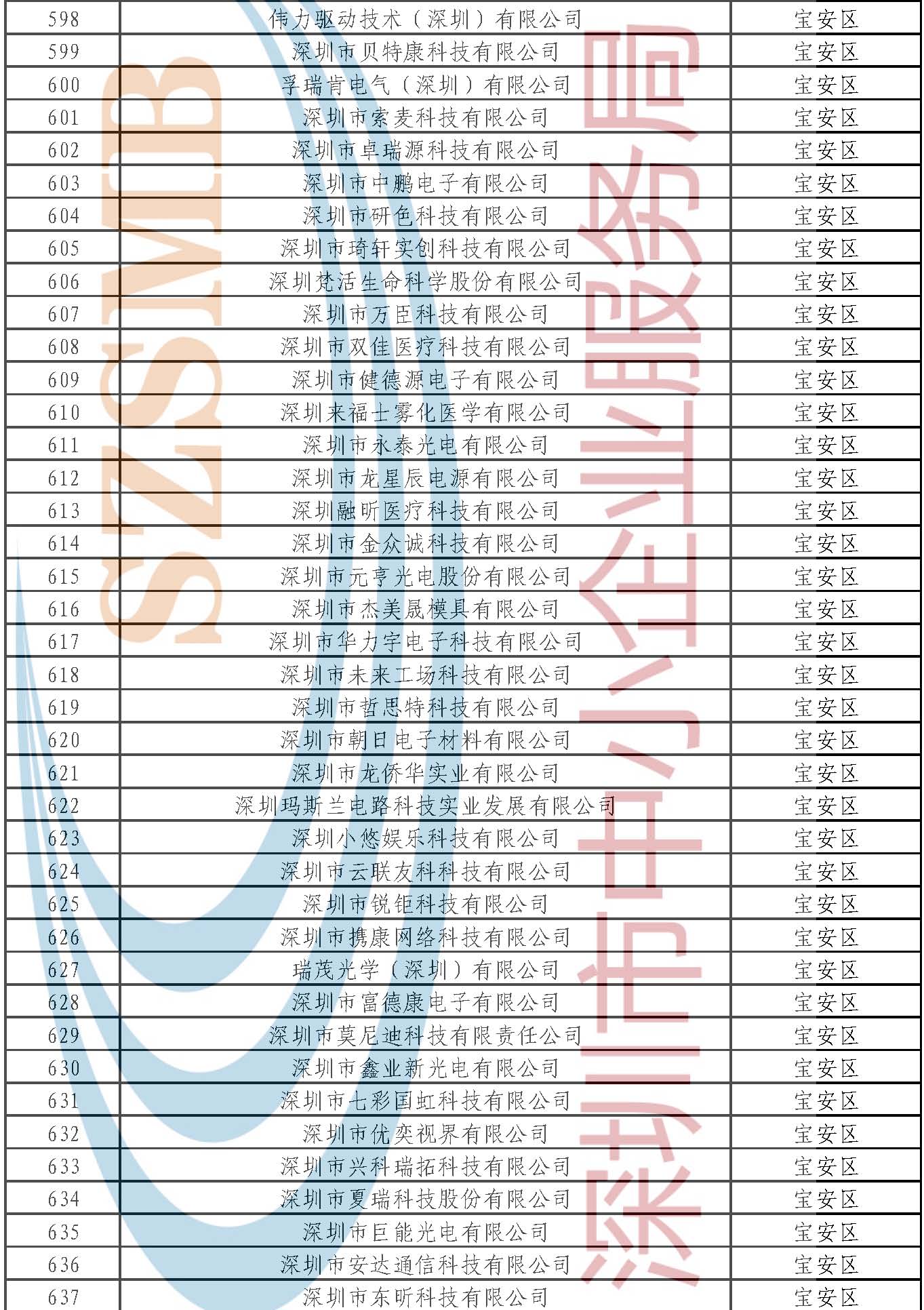 附件：公示名單 _頁(yè)面_101.jpg