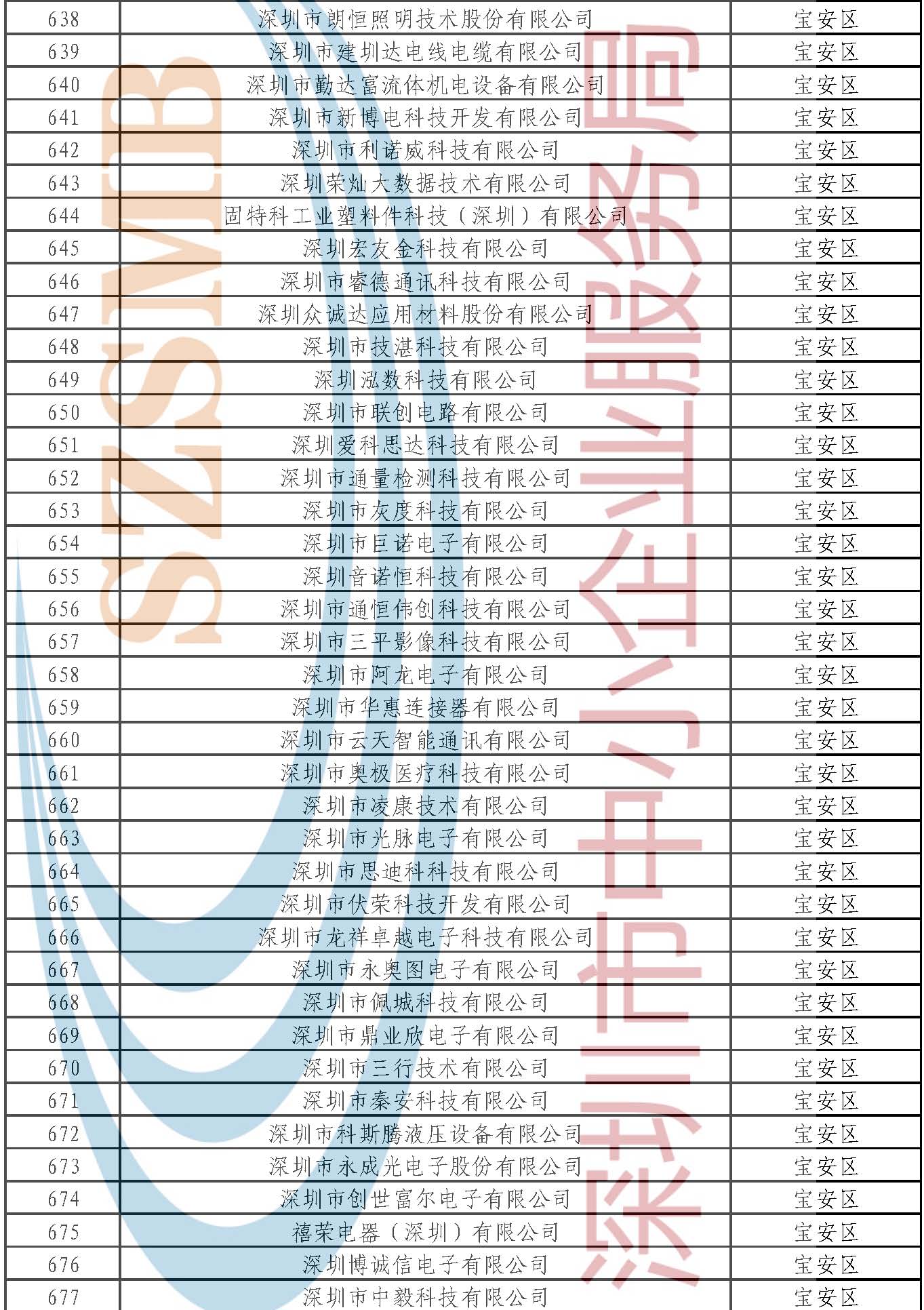 附件：公示名單 _頁面_102.jpg