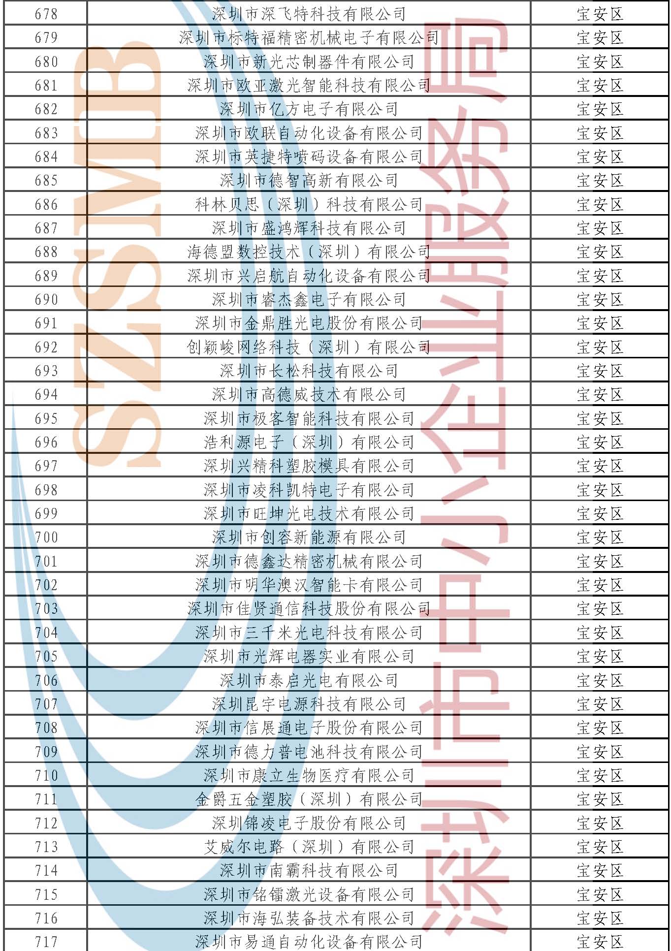 附件：公示名單 _頁(yè)面_103.jpg