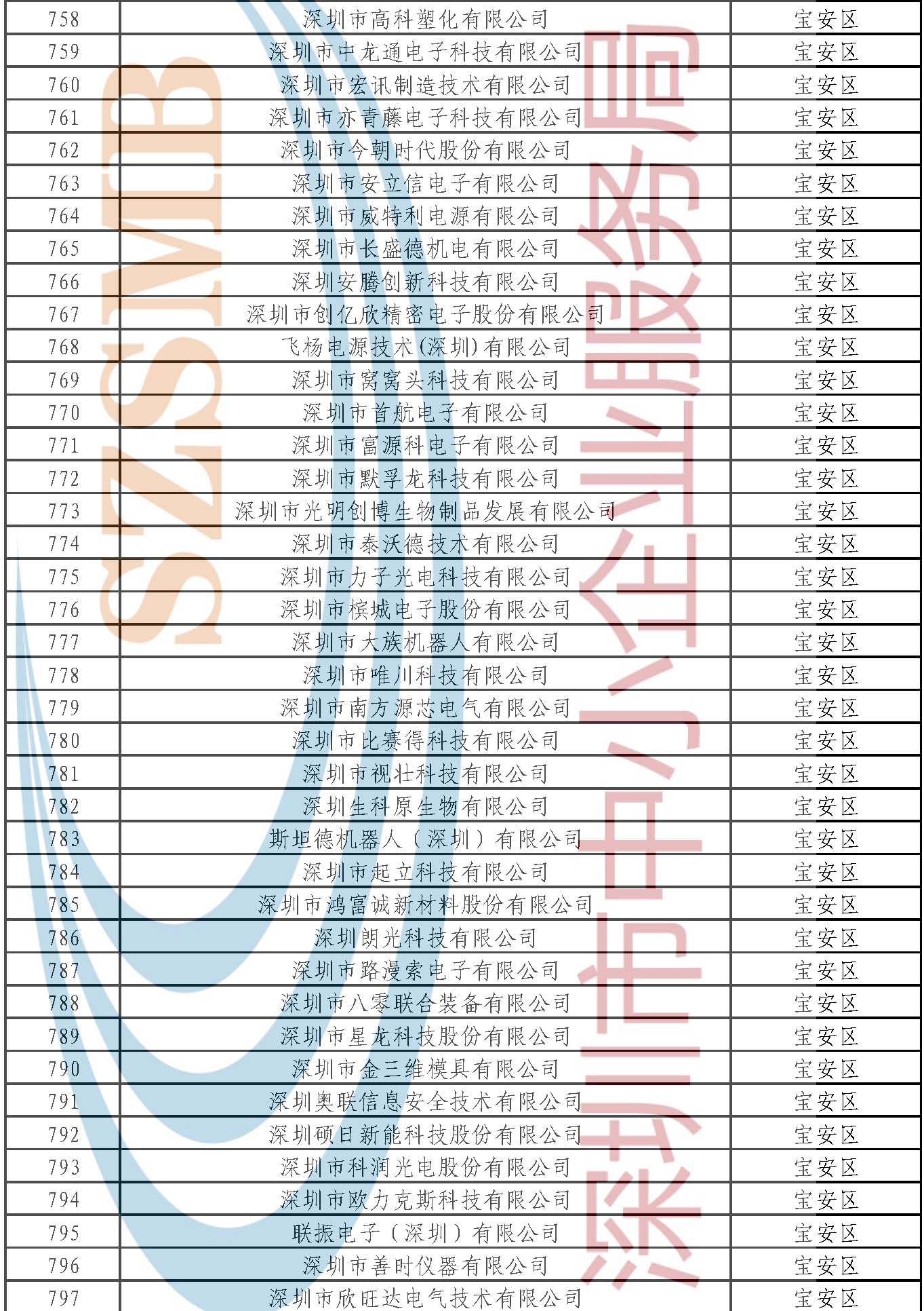 附件：公示名單 _頁面_105.jpg