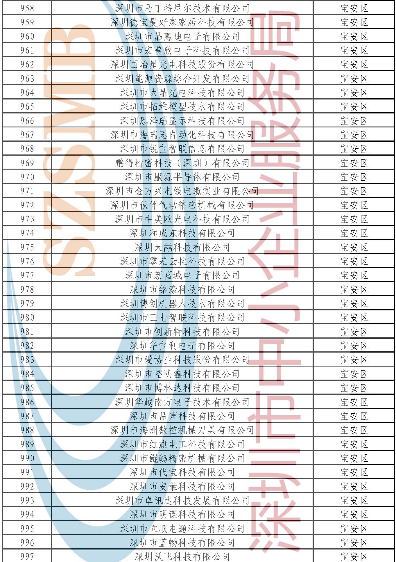 附件：公示名單 _頁面_110.jpg