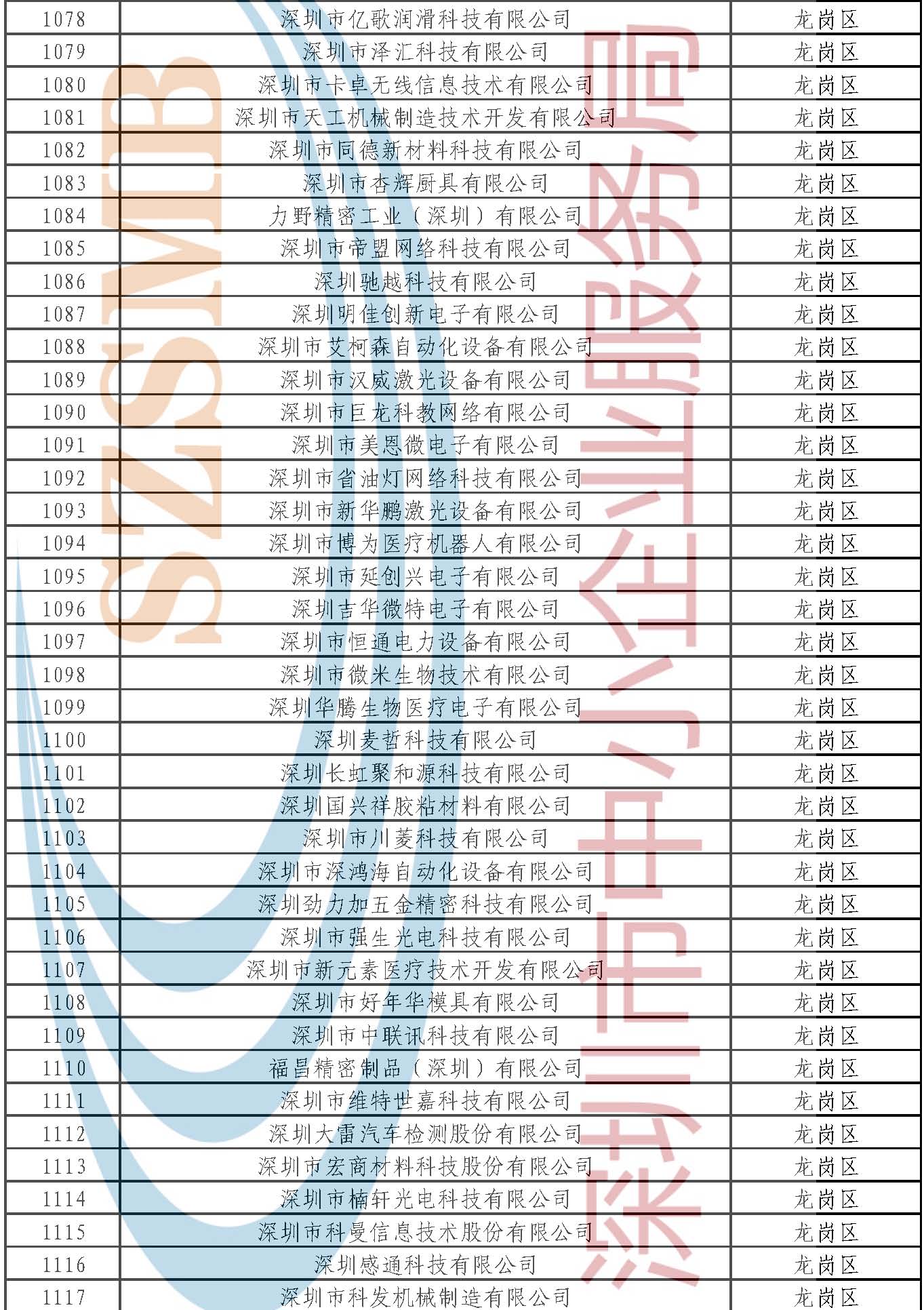 附件：公示名單 _頁面_113.jpg