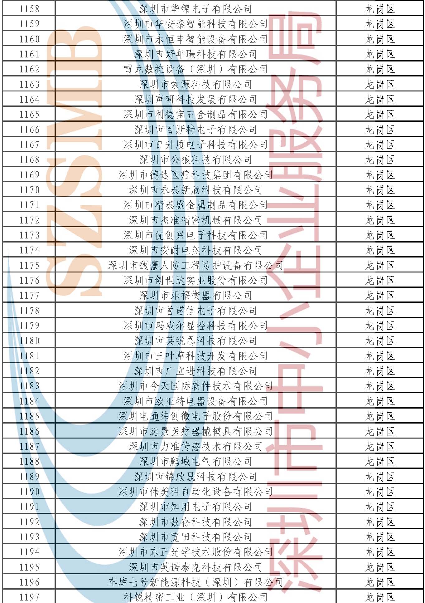 附件：公示名單 _頁(yè)面_115.jpg