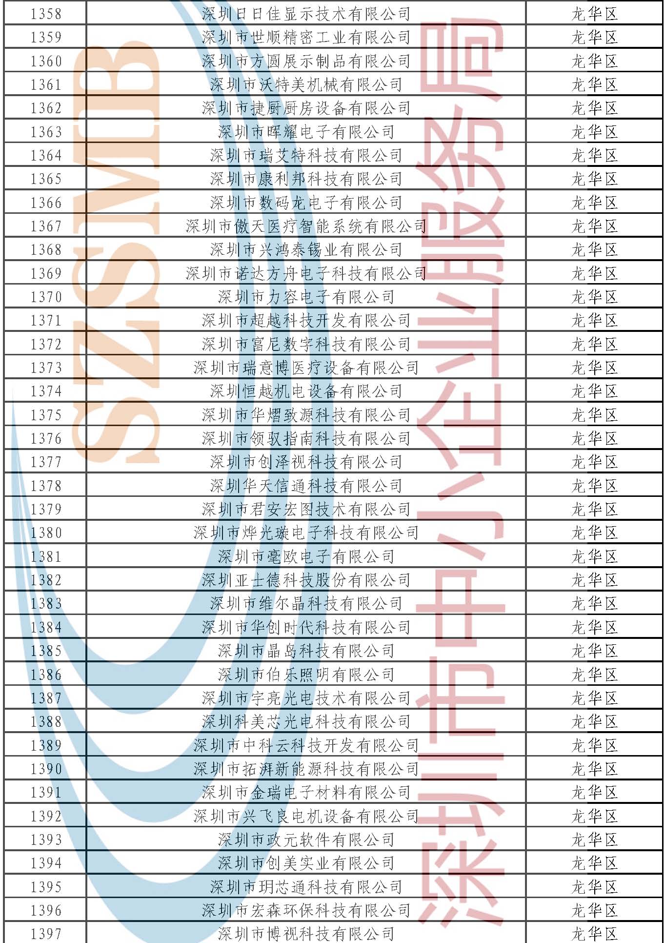 附件：公示名單 _頁(yè)面_120.jpg