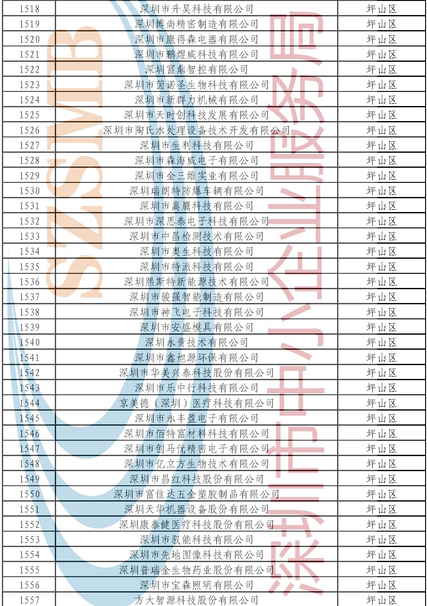 附件：公示名單 _頁面_124.jpg