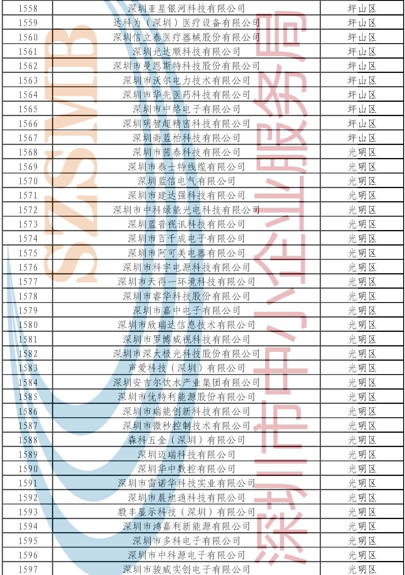 附件：公示名單 _頁(yè)面_125.jpg